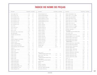 107
30.08.00
Descrição Nº do bloco Nº de Ref. Descrição Nº do bloco Nº de Ref. Descrição Nº do bloco Nº de Ref.
ÍNDICE DE NOME DE PEÇAS
Porca, Flange, 8 mm................................................ C-18 15
Porca, Pressão, 5 mm.............................................. C-24 12
Porca, Quadrada, 3 mm .......................................... C-1 16
Porca, Sextavada, 20 mm........................................ M-15 7
Porca, Sextavada, 10 mm........................................ C-3 20
Porca, Sextavada, 5 mm.......................................... C-11 22
Porca, Sextavada, 8 mm.......................................... C-22 21
Porca, Sextavada, 8 mm.......................................... C-22 22
Porca, Trava............................................................. C-3 21
Porca, Trava, 20 mm................................................ M-6 16
Porca, U, 14 mm ...................................................... C-22 14
Porca, U, 6 mm ........................................................ C-14 22
Posicionador Comp., Tambor Seletor...................... M-17 7
Prato, Mola Válvula .................................................. M-3 9
Prendedor Caixa Velocímetro.................................. C-10 7
Presilha .................................................................... C-2 7
Presilha .................................................................... C-24 3
Presilha A, Mangueira Freio Dianteiro ..................... C-7 1
Presilha B 20, Tubo Dreno....................................... C-17 1
Presilha B, Coletor ................................................... M-2 6
Presilha C, Mangueira Água.................................... C-31 24
Presilha Conexão, Tubo Filtro Ar ............................. C-17 10
Presilha Mangueira, Óleo Cilindro Mestre ............... C-11 8
Presilha, B................................................................ C-24 1
Presilha, B Tubo, 12,5 mm....................................... C-14 25
Presilha, Cabo ......................................................... C-7 2
Presilha, Escapamento ............................................ C-18 4
Presilha, Fiação ....................................................... M-8 2
Presilha, Fiação ....................................................... C-28 14
Presilha, Fiação ....................................................... C-29 16
Presilha, Fiação ....................................................... C-29 17
Presilha, Fiação (Cinza)........................................... C-28 15
Presilha, Fiação (Preto)............................................ C-28 16
Presilha, Fiação (Preto)............................................ C-29 20
Presilha, Fiação Gerador ......................................... M-9 1
Presilha, Mangueira Água, 25 mm .......................... C-31 21
Presilha, Mangueira Ar, 16 mm ............................... C-17 16
Presilha, Mangueira Freio ........................................ C-4 3
Presilha, Mangueira Freio ........................................ C-11 15
Presilha, Mangueira Radiador ................................. C-31 25
Presilha, Mangueira Tanque.................................... C-17 14
Presilha, Mangueira, 22-29 mm............................... M-18 2
Presilha, Mangueira, 24-32 mm............................... C-31 27
Presilha, Mangueira, 30-37 mm............................... C-31 26
Presilha, Tampa ....................................................... C-29 18
Presilha, Tubo (B10) ................................................ C-31 35
Presilha, Tubo (B12) ................................................ C-31 36
Presilha, Tubo (B12,5) ............................................. C-14 30
Presilha, Tubo (B12,5) ............................................. C-17 19
Presilha, Tubo (B7) .................................................. C-14 28
Presilha, Tubo (B8) .................................................. M-19 33
Presilha, Tubo (B8) .................................................. C-14 29
Presilha, Tubo (C9) .................................................. C-14 32
Presilha, Tubo (D10) ................................................ M-19 34
Presilha, Tubo (D12,5) ............................................. C-14 31
Presilha, Tubo (D9,4) ............................................... M-19 29
Presilha, Tubo, (B6,5) .............................................. M-19 20
Prisioneiro, 12 x 28 .................................................. C-13 23
Prisioneiro, 6 x 22 .................................................... M-2 14
Pulsador, Rotor ........................................................ M-5 7
Pulverizador ............................................................. M-19.1 19
R
Rabeta *Tipo 1*
*R-180C* Vermelho Granada Candy .................... C-15 13
Rabeta *Tipo 2* *NH-1* Preto .................................. C-15 13
Rabeta *Tipo 3*
*R-180C* Vermelho Granada Candy .................... C-15 12
Rabeta *Tipo 4*
*NH-277M* Cinza Shadow Metálica ..................... C-15 12
Radiador Comp ....................................................... C-31 2
Refletor..................................................................... C-15 3
Registro, Combustível.............................................. C-14 1
Regulador, Retificador............................................. C-28 8
Relê Comp., Sinaleira (MITSUBA) ........................... C-28 11
Reservatório, Fluído Freio ........................................ C-11 5
Retentor, Garfo Dianteiro, Conj................................ C-8 16
Retentor, Óleo 12 x 18 x 5 (ARAI)............................ M-5 13
Retentor, Óleo Haste Válvulas ................................. M-3 2
Retentor, Óleo Válvula Escape ................................ M-3 1
Retentor, Óleo, 14 x 22 x 5 (NOK) ........................... M-13 13
Retentor, Óleo, 22 x 31 x 5 (ARAI)........................... C-22 18
Retentor, Óleo, 34 x 62 x 8 ...................................... M-16 36
Retentor, Pó, 22 x 42 x 7 (ARAI) .............................. C-10 15
Retentor, Pó, 28 x 47,2 x 7 (ARAI) ........................... C-13 21
Retentor, Pó, 40 x 50 x 5 (ARAI) .............................. C-10 16
Retificador Comp Silício .......................................... C-28 9
Roda Dianteira
*NH-168M* Cinza Vernier Metálica (DID) ............. C-10 6
Roda Traseira Comp................................................ C-13 10
Rolamento Agulhas, 20 x 24 x 9,6 ........................... M-16 35
Rolamento Agulhas, 20 x 34 x 16,8 (TOYO)............ M-16 34
Rolamento Inferior, Coluna Direção......................... C-6 9
Rolamento Radial Esferas, 6302UU ........................ C-10 17
Rolamento Radial Esferas, 6303UU
(NIPPON SEIKO)................................................... C-13 20
Rolamento Radial Esferas, 6303UU (NTN).............. C-13 20
Rolamento Radial Esferas,(6204UU) ....................... C-13 19
Rolamento Superior, Coluna Direção ...................... C-6 8
Rolamento, Agulhas (NTN) ...................................... C-22 17
Rolamento, Agulhas, 16005 (NTN) .......................... M-17 16
Rolamento, Agulhas, 30 x 37 x 26 ........................... M-6 19
Rolamento, Radial Esferas, 5205 (NTN) .................. M-16 33
Rolamento, Radial Esferas, 6200............................. M-6 20
Rolamento, Radial Esferas, 6202............................. C-22 25
Rolamento, Radial Esferas, 6203U .......................... M-16 39
Rolete, 4 x 8 ............................................................. M-17 19
Rotor, Válvula (1,200) .............................................. M-3 12
Rotor, Válvula (1,225) .............................................. M-3 12
Rotor, Válvula (1,250) .............................................. M-3 12
Rotor, Válvula (1,275) .............................................. M-3 12
Rotor, Válvula (1,300) .............................................. M-3 12
Rotor, Válvula (1,325) .............................................. M-3 12
Rotor, Válvula (1,350) .............................................. M-3 12
 