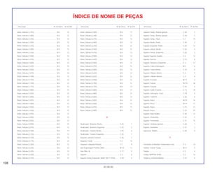 108
30.08.00
Descrição Nº do bloco Nº de Ref. Descrição Nº do bloco Nº de Ref. Descrição Nº do bloco Nº de Ref.
ÍNDICE DE NOME DE PEÇAS
Rotor, Válvula (1,375) .............................................. M-3 12
Rotor, Válvula (1,400) .............................................. M-3 12
Rotor, Válvula (1,425) .............................................. M-3 12
Rotor, Válvula (1,450) .............................................. M-3 12
Rotor, Válvula (1,475) .............................................. M-3 12
Rotor, Válvula (1,500) .............................................. M-3 12
Rotor, Válvula (1,525) .............................................. M-3 12
Rotor, Válvula (1,550) .............................................. M-3 12
Rotor, Válvula (1,575) .............................................. M-3 12
Rotor, Válvula (1,600) .............................................. M-3 12
Rotor, Válvula (1,625) .............................................. M-3 12
Rotor, Válvula (1,650) .............................................. M-3 12
Rotor, Válvula (1,675) .............................................. M-3 12
Rotor, Válvula (1,700) .............................................. M-3 12
Rotor, Válvula (1,725) .............................................. M-3 12
Rotor, Válvula (1,750) .............................................. M-3 12
Rotor, Válvula (1,775) .............................................. M-3 12
Rotor, Válvula (1,800) .............................................. M-3 12
Rotor, Válvula (1,825) .............................................. M-3 12
Rotor, Válvula (1,850) .............................................. M-3 12
Rotor, Válvula (1,875) .............................................. M-3 12
Rotor, Válvula (1,900) .............................................. M-3 12
Rotor, Válvula (1,925) .............................................. M-3 12
Rotor, Válvula (1,950) .............................................. M-3 12
Rotor, Válvula (1,975) .............................................. M-3 12
Rotor, Válvula (2,000) .............................................. M-3 12
Rotor, Válvula (2,025) .............................................. M-3 12
Rotor, Válvula (2,050) .............................................. M-3 12
Rotor, Válvula (2,075) .............................................. M-3 12
Rotor, Válvula (2,100) .............................................. M-3 12
Rotor, Válvula (2,125) .............................................. M-3 12
Rotor, Válvula (2,150) .............................................. M-3 12
Rotor, Válvula (2,175) .............................................. M-3 12
Rotor, Válvula (2,200) .............................................. M-3 12
Rotor, Válvula (2,225) .............................................. M-3 12
Rotor, Válvula (2,235) .............................................. M-3 12
Rotor, Válvula (2,250) .............................................. M-3 12
Rotor, Válvula (2,275) .............................................. M-3 12
Rotor, Válvula (2,300) .............................................. M-3 12
Rotor, Válvula (2,350) .............................................. M-3 12
Rotor, Válvula (2,375) .............................................. M-3 12
Rotor, Válvula (2,400) .............................................. M-3 12
Rotor, Válvula (2,425) .............................................. M-3 12
Rotor, Válvula (2,450) .............................................. M-3 12
Rotor, Válvula (2,475) .............................................. M-3 12
Rotor, Válvula (2,500) .............................................. M-3 12
Rotor, Válvula (2,525) .............................................. M-3 12
Rotor, Válvula (2,550) .............................................. M-3 12
Rotor, Válvula (2,575) .............................................. M-3 12
Rotor, Válvula (2,600) .............................................. M-3 12
Rotor, Válvula (2,625) .............................................. M-3 12
Rotor, Válvula (2,625) .............................................. M-3 12
Rotor, Válvula (2,650) .............................................. M-3 12
Rotor, Válvula (2,700) .............................................. M-3 12
Rotor, Válvula (2,725) .............................................. M-3 12
Rotor, Válvula (2,800) .............................................. M-3 12
Rotor, Válvula (2,800) .............................................. M-3 12
Rotor, Válvula (2,825) .............................................. M-3 12
Rotor, Válvula (2,825) .............................................. M-3 12
Rotor, Válvula (2,850) .............................................. M-3 12
Rotor, Válvula (2,875) .............................................. M-3 12
Rotor, Válvula (2,900) .............................................. M-3 12
S
Sinalizador, Dianteiro Direito ................................... C-25 1
Sinalizador, Dianteiro Esquerdo .............................. C-25 5
Sinalizador, Traseiro Direito..................................... C-25 6
Sinalizador, Traseiro Esquerdo................................ C-25 7
Soquete Lanterna Traseira ...................................... C-26 1
Soquete, Comp........................................................ C-2 15
Soquete, Lâmpada Posição .................................... C-1 9
Sub Engrenagem Partida (38D) .............................. M-14 11
Sub Filtro, Ar ............................................................ C-17 9
Suporte .................................................................... C-2 6
Suporte Comp. Esquerdo, Motor *NH-1* Preto ....... C-29 6
Suporte Comp., Bobina Ignição .............................. C-28 2
Suporte Comp., Bobina Ignição .............................. C-28 2
Suporte Comp., Farol............................................... C-1 14
Suporte Direito, Pedal.............................................. C-20 2
Suporte Esquerdo, Pedal......................................... C-20 12
Suporte Lateral, Direito ............................................ C-29 4
Suporte Lateral, Esquerdo....................................... C-29 5
Suporte Superior Guidão ......................................... C-5 12
Suporte Traseiro ...................................................... C-15 8
Suporte, Alavanca, Esquerda.................................. C-3 13
Suporte, Cabo Embreagem..................................... M-5 6
Suporte, Caixa Interna ............................................. C-24 6
Suporte, Cilindro Mestre .......................................... C-3 9
Suporte, Cilindro Mestre .......................................... C-4 6
Suporte, Escovas..................................................... M-11 5
Suporte, Fiação........................................................ M-19.1 20
Suporte, Fixação...................................................... C-24 4
Suporte, Garfo Traseiro ........................................... C-13 18
Suporte, Interruptor, Freio........................................ C-19 9
Suporte, Lanterna .................................................... C-26 6
Suporte, Placa ......................................................... M-19 16
Suporte, Placa ......................................................... M-19 17
Suporte, Placa ......................................................... C-15 11
Suporte, Placa ......................................................... C-24 10
Suporte, Relê Sinalira .............................................. C-28 12
Suporte, Sinalizador................................................. C-25 4
Suporte, Termostato ................................................ C-31 15
Suporte, Unidade Ignição........................................ C-28 1
Suporte, Ventoinha .................................................. C-31 3
Supressor, Ruídos ................................................... C-28 5
T
Tacometro & Medidor Temperatura Conj ................ C-2 10
Tambor, Seletor Comp............................................. M-17 5
Tampa...................................................................... C-2 4
Tampa (NIPPON SEIKI) ........................................... C-2 14
Tampa A, Terminal Bateria ...................................... C-27 6
 