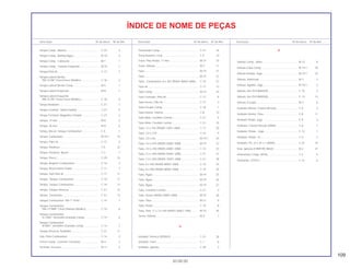 109
30.08.00
Descrição Nº do bloco Nº de Ref. Descrição Nº do bloco Nº de Ref. Descrição Nº do bloco Nº de Ref.
ÍNDICE DE NOME DE PEÇAS
Tampa Comp., Bateria............................................. C-24 2
Tampa Comp., Bomba Água................................... M-10 4
Tampa Comp., Cabeçote ........................................ M-1 1
Tampa Comp., Traseira Esquerda .......................... M-10 1
Tampa Filtro Ar ........................................................ C-17 7
Tampa Lateral Direita
*NH-312M* Cinza Fosco Metálico ........................ C-16 3
Tampa Lateral Direita Comp.................................... M-5 1
Tampa Lateral Esquerda ......................................... M-8 1
Tampa Lateral Esquerda
*NH-312M* Cinza Fosco Metálico ........................ C-16 6
Tampa Radiador ...................................................... C-31 7
Tampa Terminal , Motor Partida .............................. C-27 5
Tampa Terminal, Magnético Partida........................ C-27 3
Tampa, 14 mm......................................................... M-8 5
Tampa, 30 mm......................................................... M-8 6
Tampa, Bocal, Tanque Combustível ....................... C-5 1
Tampa, Carburador ................................................. M-19.1 15
Tampa, Filtro Ar ....................................................... C-17 5
Tampa, Parafuso...................................................... C-5 22
Tampa, Parafuso, Ajuste.......................................... C-1 7
Tampa, Porca .......................................................... C-29 15
Tampa, Registro Combustível ................................. C-14 3
Tampa, Reservatório Fluido..................................... C-11 7
Tampa, Sub Filtro Ar ................................................ C-17 11
Tampa, Tanque Combustível................................... C-14 11
Tampa, Tanque Combustível................................... C-14 11
Tampa, Tanque Reserva ......................................... C-31 13
Tampa, Termostato.................................................. C-31 12
Tanque Combustível *NH-1* Preto .......................... C-14 7
Tanque Combustível
*NH-277MM* Cinza Shadow Metálica .................. C-14 6
Tanque Combustível
*R-180C* Vermelho Granada Candy .................... C-14 6
Tanque Combustível
*R180C* Vermelho Granada Candy ..................... C-14 7
Tanque Reserva, Radiador...................................... C-31 11
Tela, Filtro Combustível ........................................... C-14 2
Tensor Comp., Corrente Comando ......................... M-4 2
Terminal, Escovas.................................................... M-11 2
Termostato Comp .................................................... C-31 16
Trava Assento, Conj................................................. C-5 14
Trava, Pino Pistão, 17 mm ....................................... M-14 15
Trava, Válvula .......................................................... M-3 11
Tubo......................................................................... M-19 21
Tubo......................................................................... M-19 22
Tubo , Combustível, 8 x 255 (95001-80001-60M) ... C-14 27
Tubo Ar .................................................................... C-17 13
Tubo Comp .............................................................. M-19 24
Tubo Conexão, Filtro Ar ........................................... C-17 8
Tubo Dreno, Filtro Ar................................................ C-17 3
Tubo Escape Comp................................................. C-18 1
Tubo Inferior, Interno ............................................... C-8 13
Tubo Mola, Cavalete Central ................................... C-21 9
Tubo Mola, Cavalete Lateral.................................... C-21 10
Tubo, 12 x 155 (95005-12001-30M) ........................ C-17 20
Tubo, 3,5 x 210 ........................................................ C-14 9
Tubo, 3,5 x 60 .......................................................... M-19.1 25
Tubo, 4,5 x 670 (95005-45001-50M) ....................... M-19 37
Tubo, 4.5 x 250 (95005-45001-20M) ....................... C-14 33
Tubo, 5,3 x 460 (95005-55001-20M) ....................... C-31 37
Tubo, 7,3 x 930 (95005-75001-20M) ....................... C-31 38
Tubo, 8 x 550 (95005-80001-20M) .......................... C-14 34
Tubo, 8 x 690 (95005-80001-30M) .......................... C-14 35
Tubo, Água .............................................................. M-19 25
Tubo, Água .............................................................. M-19 26
Tubo, Água .............................................................. M-19 27
Tubo, Cavalete Central ............................................ C-21 3
Tubo, Dreno (95005-45001-50M) ............................ M-19 36
Tubo, Óleo ............................................................... M-12 9
Tubo, Pedal.............................................................. C-19 8
Tubo, Vinil, 11 x 13 x 80 (95003-36001-10M).......... M-19 35
Tucho, Válvula ......................................................... M-3 7
U
Unidade Termica (DENSO)...................................... C-31 28
Unidade, Farol ......................................................... C-1 6
Unidade, Ignição ..................................................... C-28 3
V
Válvula Comp., Alívio ............................................... M-12 8
Válvula Cuba Comp................................................. M-19.1 18
Válvula Partida, Jogo ............................................... M-19.1 10
Válvula, Admissão ................................................... M-3 5
Válvula, Agulha, Jogo .............................................. M-19.1 3
Válvula, Aro (SCHRADER) ....................................... C-10 2
Válvula, Aro (SCHRADER) ....................................... C-13 13
Válvula, Escape ....................................................... M-3 6
Vedador Inferior, Coluna Direção ............................ C-6 2
Vedador Inferior, Óleo ............................................. C-8 11
Vedador Pistão, Jogo .............................................. C-9 3
Vedador, Coluna Direção (ARAI)............................. C-6 1
Vedador, Pistão , Jogo ............................................ C-12 1
Vedador, Pistão, 32 ................................................. C-9 2
Vedador, Pó, 22 x 35 x 7 (ARAI).............................. C-22 19
Vela, Ignição (CR8EH9) (NGK)................................ M-2 21
Velocímetro Comp. (KPH)........................................ C-2 5
Ventoinha, (TOYO)................................................... C-31 6
 