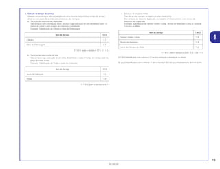 13
30.08.00
3. Cálculo do tempo de serviço
Quando vários serviços são executados em uma mesma motocicleta,o tempo de serviço
deve ser calculado de acordo com a natureza dos serviços.
a. Serviços de natureza não duplicada
São serviços sem correlação, isto é, serviços cuja execução de um não afeta o outro .O
tempo de serviço será a soma de cada peça substituida.
Exemplo: Substituição do Cilindro e Mola de Embreagem
O T.M.O. para o serviço é 1,7 + 0,7 = 2,4
b. Serviços de natureza duplicada
São serviços cuja execução de um afeta diretamente o outro.O tempo de serviço será da
peça de maior tempo.
Exemplo: Substituição do Pistão e Junta do Cabeçote
O T.M.O. para o serviço será 1,9
c. Serviços de natureza mista
Tipo de serviço comum no reparo de uma motocicleta
São serviços de natureza duplicada executados simultaneamente com serviço de
natureza não duplicada.
Exemplo: Substituição do Tambor Seletor Comp., Árvore de Manivelas Comp. e Junta da
Carcaça do Motor.
O T.M.O. para o serviço é (3,8 + 3,9) – 3,6 = 4,1
O T.M.O identificado com asterisco (*) inclui a remoção e instalação do motor.
As peças Identificadas com o simbolo “•” tem o mesmo T.M.O da peça imediatamente descrita acima.
Item de Serviço T.M.O.
Tambor Seletor Comp. *3,8
Árvore de Manivelas *3,9
Junta da Carcaça do Motor *3,6
Item de Serviço T.M.O.
Junta do Cabeçote 1,5
Pistão 1,9
Item de Serviço T.M.O.
Cilindro 1,7
Mola de Embreagem 0,7
1
 