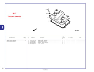 Ref.
Qtd.
Item de serviço T.M.O. Nº da peça Descrição CB500 Nº de série Nota
Nº
Y 1
1 121310-MY5-H20 Tampa Comp., Cabeçote .......................................................... 1 1 .................. .................. .....................................
2 12391-MT4-000 Junta Tampa Cabeçote ............................................................. 1 1 .................. .................. .....................................
3 90002-MY5-850 Parafuso, Tampa Cabeçote ....................................................... 4 4 .................. .................. .....................................
4 90543-MV9-670 Coxim, Vedação......................................................................... 4 4 .................. .................. .....................................
M-1
Tampa Cabeçote
22
30.08.00
Tampa Comp., Cabeçote......................................0,4
• Junta, Tampa Cabeçote
2
 
