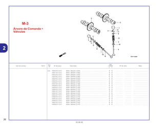 Ref.
Qtd.
Item de serviço T.M.O. Nº da peça Descrição CB500 Nº de série Nota
Nº
Y 1
(12) 14930-KT7-013 Rotor, Válvula (1,925)................................................................. 8 8 .................. .................. .....................................
14931-KT7-013 Rotor, Válvula (1,950)................................................................. 8 8 .................. .................. .....................................
14932-KT7-013 Rotor, Válvula (1,975)................................................................. 8 8 .................. .................. .....................................
14933-KT7-013 Rotor, Válvula (2,000)................................................................. 8 8 .................. .................. .....................................
14934-KT7-013 Rotor, Válvula (2,025)................................................................. 8 8 .................. .................. .....................................
14935-KT7-013 Rotor, Válvula (2,050)................................................................. 8 8 .................. .................. .....................................
14936-KT7-013 Rotor, Válvula (2,075)................................................................. 8 8 .................. .................. .....................................
14937-KT7-013 Rotor, Válvula (2,100)................................................................. 8 8 .................. .................. .....................................
14938-KT7-013 Rotor, Válvula (2,125)................................................................. 8 8 .................. .................. .....................................
14939-KT7-013 Rotor, Válvula (2,150)................................................................. 8 8 .................. .................. .....................................
14940-KT7-013 Rotor, Válvula (2,175)................................................................. 8 8 .................. .................. .....................................
14941-KT7-013 Rotor, Válvula (2,200)................................................................. 8 8 .................. .................. .....................................
14942-KT7-013 Rotor, Válvula (2,225)................................................................. 8 8 .................. .................. .....................................
14943-KT7-013 Rotor, Válvula (2,250)................................................................. 8 8 .................. .................. .....................................
14944-KT7-013 Rotor, Válvula (2,275)................................................................. 8 8 .................. .................. .....................................
14945-KT7-013 Rotor, Válvula (2,300)................................................................. 8 8 .................. .................. .....................................
14946-KT7-013 Rotor, Válvula (2,235)................................................................. 8 8 .................. .................. .....................................
14947-KT7-013 Rotor, Válvula (2,350)................................................................. 8 8 .................. .................. .....................................
14948-KT7-013 Rotor, Válvula (2,375)................................................................. 8 8 .................. .................. .....................................
M-3
Árvore de Comando •
Válvulas
26
30.08.00
2
 