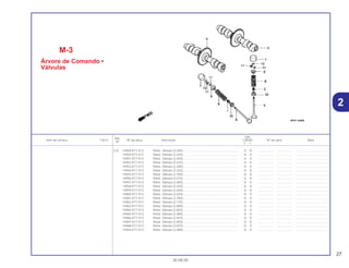 27
30.08.00
Ref.
Qtd.
Item de serviço T.M.O. Nº da peça Descrição CB500 Nº de série Nota
Nº
Y 1
(12) 14949-KT7-013 Rotor, Válvula (2,400)................................................................. 8 8 .................. .................. .....................................
14950-KT7-013 Rotor, Válvula (2,425)................................................................. 8 8 .................. .................. .....................................
14951-KT7-013 Rotor, Válvula (2,450)................................................................. 8 8 .................. .................. .....................................
14952-KT7-013 Rotor, Válvula (2,475)................................................................. 8 8 .................. .................. .....................................
14953-KT7-013 Rotor, Válvula (2,500)................................................................. 8 8 .................. .................. .....................................
14954-KT7-013 Rotor, Válvula (2,525)................................................................. 8 8 .................. .................. .....................................
14955-KT7-013 Rotor, Válvula (2,550)................................................................. 8 8 .................. .................. .....................................
14956-KT7-013 Rotor, Válvula (2,575)................................................................. 8 8 .................. .................. .....................................
14957-KT7-013 Rotor, Válvula (2,600)................................................................. 8 8 .................. .................. .....................................
14958-KT7-013 Rotor, Válvula (2,625)................................................................. 8 8 .................. .................. .....................................
14959-KT7-013 Rotor, Válvula (2,650)................................................................. 8 8 .................. .................. .....................................
14960-KT7-013 Rotor, Válvula (2,625)................................................................. 8 8 .................. .................. .....................................
14961-KT7-013 Rotor, Válvula (2,700)................................................................. 8 8 .................. .................. .....................................
14962-KT7-013 Rotor, Válvula (2,725)................................................................. 8 8 .................. .................. .....................................
14963-KT7-013 Rotor, Válvula (2,800)................................................................. 8 8 .................. .................. .....................................
14964-KT7-013 Rotor, Válvula (2,825)................................................................. 8 8 .................. .................. .....................................
14965-KT7-013 Rotor, Válvula (2,800)................................................................. 8 8 .................. .................. .....................................
14966-KT7-013 Rotor, Válvula (2,825)................................................................. 8 8 .................. .................. .....................................
14967-KT7-013 Rotor, Válvula (2,850)................................................................. 8 8 .................. .................. .....................................
14968-KT7-013 Rotor, Válvula (2,875)................................................................. 8 8 .................. .................. .....................................
14969-KT7-013 Rotor, Válvula (2,900)................................................................. 8 8 .................. .................. .....................................
M-3
Árvore de Comando •
Válvulas
2
 