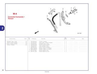 Ref.
Qtd.
Item de serviço T.M.O. Nº da peça Descrição CB500 Nº de série Nota
Nº
Y 1
1 14401-MY5-601 Corrente, Comando ................................................................... 1 1 .................. .................. .....................................
2 14510-MY5-601 Tensor Comp., Corrente Comando............................................ 1 1 .................. .................. .....................................
3 14520-MY5-851 Acionador Comp., Tensor.......................................................... 1 1 .................. .................. .....................................
4 14546-MZ5-000 Guia B, Corrente Comando ....................................................... 1 1 .................. .................. .....................................
5 14560-MY5-851 Junta, Acionador Tensor............................................................ 1 1 .................. .................. .....................................
6 14620-MY5-601 Guia A, Corrente Comando ....................................................... 1 1 .................. .................. .....................................
7 90004-GHB-600 Parafuso, Flange, 6 x 10 (NSHF) ............................................... 1 1 .................. .................. .....................................
8 90004-GHB-670 Parafuso, Flange, 6 x 25 (NSHF) ............................................... 2 2 .................. .................. .....................................
9 90442-397-000 Arruela, Vedação, 6 mm ............................................................ 1 1 .................. .................. .....................................
10 90463-ML7-000 Arruela, Vedação, 6,5 mm ......................................................... 2 2 .................. .................. .....................................
M-4
Corrente Comando •
Tensor
28
30.08.00
Acionador, Comp., Tensor ....................................0,2
Guia B, Corrente Comando...................................0,4
• Guia A, Corrente Comando..................................*4,9
Corrente, Comando..............................................*5,5
2
 