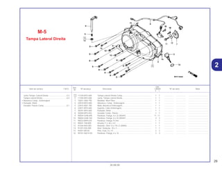 29
30.08.00
Ref.
Qtd.
Item de serviço T.M.O. Nº da peça Descrição CB500 Nº de série Nota
Nº
Y 1
1 11330-MY5-600 Tampa Lateral Direita Comp...................................................... 1 1 .................. .................. .....................................
2 11394-MY5-600 Junta, Tampa Lateral Direita...................................................... 1 1 .................. .................. .....................................
3 15651-GB4-790 Medidor, Nível Óleo ................................................................... 1 1 .................. .................. .....................................
4 22810-MY5-600 Alavanca, Comp., Embreagem.................................................. 1 1 .................. .................. .....................................
5 22815-KM7-700 Mola, Alavanca Embreagem...................................................... 1 1 .................. .................. .....................................
6 22821-MY5-600 Suporte, Cabo Embreagem ....................................................... 1 1 .................. .................. .....................................
7 30291-MY5-600 Pulsador, Rotor .......................................................................... 1 1 .................. .................. .....................................
8 30300-MY5-003 Gerador Comp., Pulsos ............................................................. 1 1 .................. .................. .....................................
9 90004-GHB-690 Parafuso, Flange, 6 x 32 (NSHF) ............................................... 11 11 .................. .................. .....................................
10 90004-GHB-740 Parafuso, Flange, 6 x 55 (NSHF) ............................................... 3 3 .................. .................. .....................................
11 90023-MV9-670 Parafuso, Flange,10 mm ............................................................ 1 1 .................. .................. .....................................
12 90501-758-800 Arruela,11 x 36 x 4,5 .................................................................. 1 1 .................. .................. .....................................
13 91204-KK0-003 Retentor, Óleo 12 x 18 x 5 (ARAI).............................................. 1 1 .................. .................. .....................................
14 91307-035-000 Anel, Vedação, 18 x 3................................................................ 1 1 .................. .................. .....................................
15 94301-08140 Pino, Guia, 8 x 14....................................................................... 2 2 .................. .................. .....................................
16 95701-06014-00 Parafuso, Flange, 6 x 14 ............................................................ 2 2 .................. .................. .....................................
M-5
Tampa Lateral Direita
Junta Tampa, Lateral Direita .................................0,3
Tampa Lateral Direita ............................................0,4
• Alavanca Comp., Embreagem
• Pulsador, Rotor
Gerador, Pulsos Comp..........................................0,7
2
 