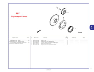 31
30.08.00
Ref.
Qtd.
Item de serviço T.M.O. Nº da peça Descrição CB500 Nº de série Nota
Nº
Y 1
1 28102-ME9-000 Pino, 10 x 44 .............................................................................. 1 1 .................. .................. .....................................
2 28110-MY5-600 Engrenagem Comp., Partida (50D) ........................................... 1 1 .................. .................. .....................................
3 28126-HA7-672 Carcaça Externa, Embreagem Unidirecional ............................ 1 1 .................. .................. .....................................
4 28126-HA7-673 Embreagem, Unidirecional ........................................................ 1 1 .................. .................. .....................................
5 28130-MY5-E00 Engrenagem, Redução Partida (14/66D) .................................. 1 1 .................. .................. .....................................
M-7
Engrenagem Partida
Engrenagem Comp.,Partida .................................0,4
• Engrenagem Comp., Redução Partida
Carcaça Externa, Embreagem Unidirecional........0,5
• Embreagem Unidirecional, Partida
2
 
