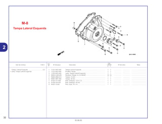 Ref.
Qtd.
Item de serviço T.M.O. Nº da peça Descrição CB500 Nº de série Nota
Nº
Y 1
1 11321-MY5-600 Tampa Lateral Esquerda ........................................................... 1 1 .................. .................. .....................................
2 11322-MY5-600 Presilha, Fiação.......................................................................... 1 1 .................. .................. .....................................
3 11392-MY5-600 Junta, Tampa Lateral Esquerda................................................. 1 1 .................. .................. .....................................
4 90004-GHB-690 Parafuso, Flange, 6 x 32 (NSHF) ............................................... 10 10 .................. .................. .....................................
5 90084-MN8-010 Tampa, 14 mm ........................................................................... 1 1 .................. .................. .....................................
6 90087-MR1-000 Tampa, 30 mm ........................................................................... 1 1 .................. .................. .....................................
7 91303-377-000 Anel, Vedação, 13,8 x 2,5.......................................................... 1 1 .................. .................. .....................................
8 91356-425-003 Anel, Vedação, 30 mm............................................................... 1 1 .................. .................. .....................................
9 94301-10160 Pino, Guia ,10 x 16..................................................................... 1 1 .................. .................. .....................................
M-8
Tampa Lateral Esquerda
32
30.08.00
Tampa, Lateral Esquerda......................................0,3
• Junta, Tampa Lateral Esquerda
2
 