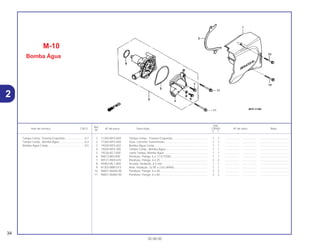 Ref.
Qtd.
Item de serviço T.M.O. Nº da peça Descrição CB500 Nº de série Nota
Nº
Y 1
1 11350-MY5-850 Tampa Comp., Traseira Esquerda............................................. 1 1 .................. .................. .....................................
2 11365-MY5-850 Guia, Corrente Transmissão ...................................................... 1 1 .................. .................. .....................................
3 19200-MY5-602 Bomba Água Comp ................................................................... 1 1 .................. .................. .....................................
4 19220-MY5-305 Tampa Comp., Bomba Água ..................................................... 1 1 .................. .................. .....................................
5 19226-KE7-000 Junta Tampa, Bomba Água ....................................................... 1 1 .................. .................. .....................................
6 90013-883-000 Parafuso, Flange, 6 x 12 (CT200) .............................................. 1 1 .................. .................. .....................................
7 90121-MV9-670 Parafuso, Flange, 6 x 25 ............................................................ 2 2 .................. .................. .....................................
8 90463-ML7-000 Arruela, Vedação, 6,5 mm ......................................................... 1 1 .................. .................. .....................................
9 91302-MB0-013 Anel, Vedação, 32,95 x 2,62 (ARAI) .......................................... 1 1 .................. .................. .....................................
10 96001-06040-00 Parafuso, Flange, 6 x 40 ............................................................ 2 2 .................. .................. .....................................
11 96001-06060-00 Parafuso, Flange, 6 x 60 ............................................................ 2 2 .................. .................. .....................................
M-10
Bomba Água
34
30.08.00
Tampa Comp. Traseira Esquerda .........................0,1
Tampa Comp., Bomba Água.................................0,4
Bomba Água Comp...............................................0,5
2
 