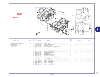 37
30.08.00
Ref.
Qtd.
Item de serviço T.M.O. Nº da peça Descrição CB500 Nº de série Nota
Nº
Y 1
1 11000-MY5-600 Carcaça, Jogo ........................................................................... 1 1 .................. .................. .....................................
2 12206-ML8-300 Parafuso, Vedação, 18 mm........................................................ 3 3 .................. .................. .....................................
3 15515-MY5-600 Pino, Guia, 1,2 mm..................................................................... 2 2 .................. .................. .....................................
4 35500-MJ4-024 Interruptor Comp., Pressão Óleo (DENSO) ............................... 1 1 .................. .................. .....................................
5 35600-KE8-003 Interruptor Comp., Neutro (TOYO)............................................. 1 1 .................. .................. .....................................
6 90041-MA6-000 Parafuso, Flange, 8 x 75 ............................................................ 2 2 .................. .................. .....................................
7 90042-MY5-600 Parafuso, Flange, 8 x 100 .......................................................... 10 10 .................. .................. .....................................
8 90048-MY5-600 Parafuso, Vedação, 18 mm........................................................ 1 1 .................. .................. .....................................
9 90442-028-000 Arruela, Vedação, 8 mm ............................................................ 2 2 .................. .................. .....................................
10 90443-MJ6-000 Arruela, Neutro........................................................................... 1 1 .................. .................. .....................................
11 90463-ML7-000 Arruela, Vedação, 6,5 mm ......................................................... 3 3 .................. .................. .....................................
12 90544-KA4-711 Arruela, Especial, 18 mm........................................................... 2 2 .................. .................. .....................................
13 91203-KA4-771 Retentor, Óleo, 14 x 22 x 5 (NOK) ............................................. 1 1 .................. .................. .....................................
14 94302-08140 Pino B, Guia, 8 x 14 ................................................................... 3 3 .................. .................. .....................................
15 95701-06040-00 Parafuso, Flange, 6 x 40 ............................................................ 8 8 .................. .................. .....................................
16 95701-06065-00 Parafuso, Flange, 6 x 65 ............................................................ 5 5 .................. .................. .....................................
17 95701-08060-00 Parafuso, Flange, 8 x 60 ............................................................ 1 1 .................. .................. .....................................
18 95701-08075-00 Parafuso, Flange, 8 x 75 ............................................................ 1 1 .................. .................. .....................................
19 95701-10016-00 Parafuso, Flange, 10 x 16 .......................................................... 1 1 .................. .................. .....................................
20 95701-10075-00 Parafuso, Flange, 10 x 75 .......................................................... 1 1 .................. .................. .....................................
M-13
Carcaça
Interruptor Comp., Pressão Óleo...........................0,2
• Interruptor Neutro
• Retentor, Óleo, 14 x 22 x 5
Carcaça, Jogo..................................................... *6,2
2
 
