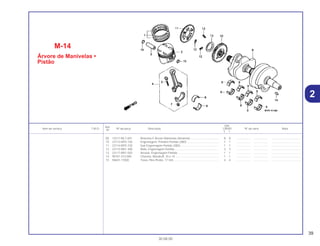 39
30.08.00
Ref.
Qtd.
Item de serviço T.M.O. Nº da peça Descrição CB500 Nº de série Nota
Nº
Y 1
(9) 13317-ML7-691 Bronzina E Árvore Manivelas (Amarelo) .................................... 8 8 .................. .................. .....................................
10 23113-MY5-720 Engrenagem, Primária Partida (38D)......................................... 1 1 .................. .................. .....................................
11 23114-MY5-720 Sub Engrenagem Partida (38D)................................................. 1 1 .................. .................. .....................................
12 23115-MV1-300 Mola, Engrenagem Partida ........................................................ 3 3 .................. .................. .....................................
13 23117-MV1-003 Arruela, Engrenagem Partida .................................................... 1 1 .................. .................. .....................................
14 90741-413-000 Chaveta, Woodruff, 25 x 14 ....................................................... 1 1 .................. .................. .....................................
15 94601-17000 Trava, Pino Pistão, 17 mm ......................................................... 4 4 .................. .................. .....................................
M-14
Árvore de Manivelas •
Pistão
2
 