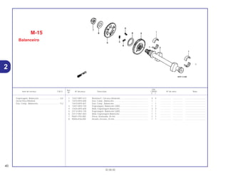 Ref.
Qtd.
Item de serviço T.M.O. Nº da peça Descrição CB500 Nº de série Nota
Nº
Y 1
1 13327-MR7-013 Bronzina E, Carcaça (Amarelo) ................................................. 4 4 .................. .................. .....................................
2 13410-MY5-600 Eixo, Comp., Balanceiro ............................................................ 1 – .................. .................. .....................................
13410-MY5-601 Eixo, Comp., Balanceiro ............................................................ – 1 .................. .................. .....................................
3 13421-MY5-720 Engrenagem, Balanceiro (38D) ................................................. 1 1 .................. .................. .....................................
4 13424-MY5-600 Mola, Engrenagem Balanceiro .................................................. 3 3 .................. .................. .....................................
5 23114-MY5-720 Engrenagem, Balanceiro (38D) ................................................. 1 1 .................. .................. .....................................
6 23117-MV1-003 Mola, Engrenagem Balanceiro .................................................. 1 1 .................. .................. .....................................
7 90201-PS5-000 Porca, Sextavada, 20 mm.......................................................... 1 1 .................. .................. .....................................
8 90456-KS6-000 Arruela, Encosto, 20 mm............................................................ 1 1 .................. .................. .....................................
M-15
Balanceiro
40
30.08.00
Engrenagem, Balanceiro ......................................0,6
(Inclui Peça Relativa)
Eixo, Comp., Balanceiro.......................................*4,2
2
 