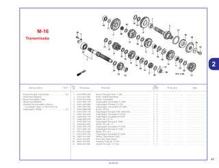 41
30.08.00
Ref.
Qtd.
Item de serviço T.M.O. Nº da peça Descrição CB500 Nº de série Nota
Nº
Y 1
1 23210-MY5-E00 Árvore Principal Comp.. (13D)................................................... 1 1 .................. .................. .....................................
2 23212-KE7-000 Placa, Fixação Rolamento ......................................................... 1 1 .................. .................. .....................................
3 23220-MY5-600 Árvore, Secundária .................................................................... 1 1 .................. .................. .....................................
4 23421-MY5-720 Engrenagem, Secundária 1º (45D)............................................ 1 1 .................. .................. .....................................
5 23431-MY5-850 Engrenagem Principal 2º (17D) ................................................. 1 1 .................. .................. .....................................
6 23441-MY5-850 Engrenagem, Secundária 20ª (38D).......................................... 1 1 .................. .................. .....................................
7 23442-MM4-000 Bucha, 28 mm............................................................................ 1 1 .................. .................. .....................................
8 23451-MY5-720 Engrenagem Principal 3º&4º (20D/23D) .................................... 1 1 .................. .................. .....................................
9 23461-MY5-850 Engrenagem Secundária 3º (35D)............................................. 1 1 .................. .................. .....................................
10 23481-MY5-720 Engrenagem Secundária 4º(34D).............................................. 1 1 .................. .................. .....................................
11 23482-MV9-670 Bucha, 28 x 31 x 9 ..................................................................... 2 2 .................. .................. .....................................
12 23491-MY5-720 Engrenagem Principal 5º (25D) ................................................. 1 1 .................. .................. .....................................
13 23492-KY2-000 Bucha, 25 x 28 x 11 ................................................................... 1 1 .................. .................. .....................................
14 23501-MY5-720 Engrenagem Secundária 5º (32D)............................................. 1 1 .................. .................. .....................................
15 23511-MY5-720 Engrenagem Principal 6ª (23D) ................................................. 1 1 .................. .................. .....................................
16 23512-KY2-000 Bucha, 25 x 12,4........................................................................ 1 1 .................. .................. .....................................
17 23521-MY5-720 Engrenagem Secundária 6º (26D)............................................. 1 1 .................. .................. .....................................
18 23801-KY2-005 Pinhão, Transmissão (15D)........................................................ 1 1 .................. .................. .....................................
19 24261-283-000 Pino Guia, Garfo Seletor ............................................................ 1 1 .................. .................. .....................................
20 90037-422-003 Parafuso, Especial, 10 mm ........................................................ 1 1 .................. .................. .....................................
21 90403-KE7-000 Arruela, Encosto, 17,2 mm......................................................... 1 1 .................. .................. .....................................
M-16
Transmissão
Árvore Principal, Transmissão .............................*4,3
(Inclui Peça Relativa)
• Árvore Secundária Comp.
(Inclui Peça Relativa)
(Quando For Executado o Serviço,
na Unidade Comp., o T.M.O será 4,5)
Engrenagem, Partida.............................................0,2
2
 