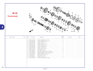 Ref.
Qtd.
Item de serviço T.M.O. Nº da peça Descrição CB500 Nº de série Nota
Nº
Y 1
22 90451-KY2-000 Arruela, Entalhada, 25 x 31 x 1,5............................................... 2 2 .................. .................. .....................................
23 90452-MR7-000 Arruela, Entalhada, 28 x 34 x 1,5............................................... 3 3 .................. .................. .....................................
24 90456-MA6-000 Arruela, Encosto, 25 mm............................................................ 1 1 .................. .................. .....................................
25 90459-438-000 Arruela, 10,2 mm........................................................................ 1 1 .................. .................. .....................................
26 90461-KY2-000 Arruela, Entalhada, 25 mm ........................................................ 1 1 .................. .................. .....................................
27 90462-KAZ-000 Arruela, Trava, 25 mm................................................................ 1 1 .................. .................. .....................................
28 90463-MR7-000 Arruela, Entalhada, 28 mm ........................................................ 1 1 .................. .................. .....................................
29 90464-MR7-000 Arruela, Trava, 28 mm................................................................ 1 1 .................. .................. .....................................
30 90554-700-000 Arruela, Encosto, 20 mm............................................................ 2 2 .................. .................. .....................................
31 90601-107-000 Anel, Elástico, 25 mm ................................................................ 2 2 .................. .................. .....................................
32 90603-MN4-000 Anel, Elástico, 28 mm ................................................................ 3 3 .................. .................. .....................................
33 91014-969-003 Rolamento, Radial Esferas, 5205 (NTN) .................................... 1 1 .................. .................. .....................................
34 91023-MM4-003 Rolamento Agulhas, 20 x 34 x 16,8 (TOYO) .............................. 1 1 .................. .................. .....................................
35 91023-MY5-851 Rolamento Agulhas, 20 x 24 x 9,6 ............................................. 1 1 .................. .................. .....................................
36 91207-KT8-003 Retentor, Óleo, 34 x 62 x 8 ........................................................ 1 1 .................. .................. .....................................
37 94560-62200 Anel, Elástico, 62 mm ................................................................ 1 1 .................. .................. .....................................
38 95701-06014-00 Parafuso, Flange, 6 x 14 ............................................................ 2 2 .................. .................. .....................................
39 96140-62030-00 Rolamento, Radial Esferas, 6203U ............................................ 1 1 .................. .................. .....................................
M-16
Transmissão
42
30.08.00
2
 