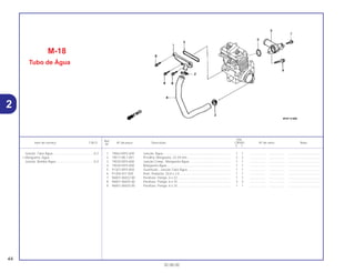 Ref.
Qtd.
Item de serviço T.M.O. Nº da peça Descrição CB500 Nº de série Nota
Nº
Y 1
1 19063-MY5-600 Junção, Água............................................................................. 1 1 .................. .................. .....................................
2 19517-ML7-691 Presilha, Mangueira, 22-29 mm ................................................. 2 2 .................. .................. .....................................
3 19520-MY5-600 Junção Comp., Mangueira Água............................................... 1 1 .................. .................. .....................................
4 19526-MY5-600 Mangueira Água ........................................................................ 1 1 .................. .................. .....................................
5 91307-MY5-850 Guarnição , Junção Tubo Água................................................. 1 1 .................. .................. .....................................
6 91306-921-000 Anel, Vedação, 20,8 x 2,4.......................................................... 1 1 .................. .................. .....................................
7 96001-06022-00 Parafuso, Flange, 6 x 22 ............................................................ 1 1 .................. .................. .....................................
8 96001-06025-00 Parafuso, Flange, 6 x 25 ............................................................ 3 3 .................. .................. .....................................
9 96001-06035-00 Parafuso, Flange, 6 x 35 ............................................................ 1 1 .................. .................. .....................................
M-18
Tubo de Água
44
30.08.00
Junção, Tubo Água ...............................................0,3
• Mangueira, Água
Junção, Bomba Água............................................0,4
2
 