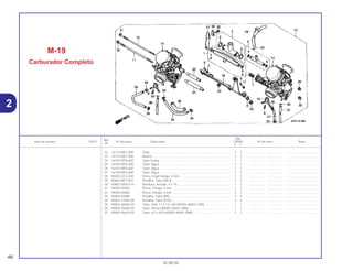 Ref.
Qtd.
Item de serviço T.M.O. Nº da peça Descrição CB500 Nº de série Nota
Nº
Y 1
22 16173-MZ1-000 Tubo ........................................................................................... 1 1 .................. .................. .....................................
23 16175-MZ1-000 Bucha......................................................................................... 2 2 .................. .................. .....................................
24 16192-MY5-600 Tubo Comp ................................................................................ 1 1 .................. .................. .....................................
25 16195-MY5-600 Tubo, Água ................................................................................ 1 1 .................. .................. .....................................
26 16197-MY5-600 Tubo, Água ................................................................................ 1 1 .................. .................. .....................................
27 16198-MY5-600 Tubo, Água ................................................................................ 1 1 .................. .................. .....................................
28 90303-GC2-630 Porca Cega Flange, 5 mm ......................................................... 1 1 .................. .................. .....................................
29 90602-MT7-003 Presilha, Tubo (D9,4) ................................................................. 2 2 .................. .................. .....................................
30 93892-04010-10 Parafuso, Arruela, 4 x 10............................................................ 1 1 .................. .................. .....................................
31 94050-05000 Porca, Flange, 5 mm.................................................................. 1 1 .................. .................. .....................................
32 94050-06000 Porca, Flange, 6 mm.................................................................. 2 2 .................. .................. .....................................
33 95002-02089 Presilha, Tubo (B8) .................................................................... 2 2 .................. .................. .....................................
34 95002-41000-08 Presilha, Tubo (D10) .................................................................. 4 4 .................. .................. .....................................
35 95003-36008-20 Tubo, Vinil, 11 x 13 x 80 (95003-36001-10M) ............................ 1 1 .................. .................. .....................................
36 95005-45600-50 Tubo, Dreno (95005-45001-50M) .............................................. 1 1 .................. .................. .....................................
37 95005-45670-50 Tubo, 4,5 x 670 (95005-45001-50M) ......................................... 1 1 .................. .................. .....................................
M-19
Carburador Completo
46
30.08.00
2
 