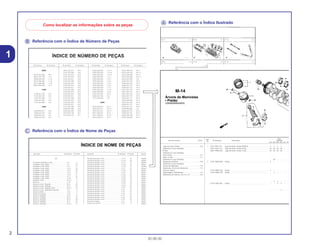 Ꭾ Referência com o Índice de Número de Peças
Ꭿ Referência com o Índice de Nome de Peças
Ꭽ Referência com o Índice Ilustrado
Como localizar as informações sobre as peças
2
30.08.00
1
Ref.
Qtd.
Item de serviço T.M.O. Nº da peça Descrição CBR900Nº RRN RRP RRR RRS RRT RRV
1 13011-MT4-315 Jogo de Anéis, Pistão (RIKEN) .......................................... 4 4 4 4 – –
13031-MT4-315 Jogo de Anéis, Pistão (0,50).............................................. (4) (4) (4) (4) – –
13051-MW0-305 Jogo de Anéis, Pistão (1,00).............................................. (4) (4) (4) (4) – –
– (4) – – – –
2 13101-MW0-000 Pistão ................................................................................. 4 – – – – –
13101-MW0-760 Pistão ................................................................................. 4 – – – – –
13101-MW0-790 Pistão ................................................................................. – 4 – – – –
– 4 4 – – –
13101-MAE-000 Pistão ................................................................................. – – 4 4 – –
– – – 4 – –
M-14
Árvore de Manivelas
• Pistão
(CBR900RRN/RRS)
Jogo de Anéis, Pistão ..........................................*6,8
(Adicione 0,2 por Unidade)
• Pistão
(Adicione 0,2 por Unidade)
Pino, Pistão...........................................................*6,7
Biela, Comp..........................................................*7,1
(Adicione 0,4 por Unidade)
Rolamento da Biela..............................................*5,8
(Adicione 0,3 por Unidade)
Árvore de Manivelas ............................................*7,9
Rolamento, Árvore de Manivelas .........................*7,2
(Um ou Todos)
Engrenagem, Distribuição.....................................2,2
Rolamento de Esferas, 28 x 41 x 21 ....................*6,0
Nº da Peça Nº do bloco Nº da Peça Nº do bloco Nº da Peça Nº do bloco Nº da Peça Nº do bloco
ÍNDICE DE NÚMERO DE PEÇAS
06000
06165-ZE2-000 M-3
061A1-ZE2-700 C-4
06550-ZB4-630 C-16
06710-ZB4-000 C-18
06710-ZB4-800 C-20
06810-ZB4-800 C-21
11000
11300-ZE2-700 M-3
11315-ZE2-700 M-3
11381-ZE2-000 C-4
11381-ZE2-000 M-3
11381-ZE2-800 M-3
12000
120A0-ZE2-811 M-2
120A0-ZE2-812 M-2
120A0-ZE2-813 M-2
120A0-ZE2-820 M-2
13013-ZE2-014 M-8
13101-ZE2-000 M-8
13101-ZE2-010 M-8
13101-ZE2-810 M-8
13101-ZE2-811 M-8
13102-ZE2-000 M-8
13102-ZE2-010 M-8
13102-ZE2-810 M-8
13102-ZE2-811 M-8
13103-ZE2-000 M-8
13103-ZE2-010 M-8
13103-ZE2-810 M-8
13103-ZE2-811 M-8
13104-ZE2-000 M-8
13104-ZE2-010 M-8
13104-ZE2-810 M-8
13104-ZE2-811 M-8
13111-ZE2-000 M-8
13200-ZE2-000 M-8
13200-ZE2-305 M-8
13310-ZE2-700 M-7
13310-ZE2-701 M-7
15520-ZB2-003 C-5.17
15520-ZB2-003 C-5.18
15520-ZB2-003 C-5.19
15520-ZB2-003 C-5.2
15520-ZB2-003 C-5.3
15520-ZB2-003 C-5.4
15520-ZB2-003 C-5.5
15520-ZB2-003 C-5.6
15520-ZB2-003 C-5.7
15520-ZB2-003 C-5.8
15520-ZB2-003 C-5.9
15520-ZE2-003 M-10
15620-ZE2-700 M-3
15721-ZB4-000 C-9
16000
16010-ZA0-931 M-13
16010-ZE2-811 M-13.1
16010-ZE2-812 M-13.1
16011-ZA0-931 M-13
16011-ZA0-931 M-13.1
16013-ZA0-931 M-13
16223-ZA0-700 M-13
16223-ZA0-700 M-13.1
16223-ZA0-800 M-13
16223-ZA0-800 M-13.1
16252-ZA1-000 C-8
16260-ZE2-700 M-13
16260-ZE2-720 M-13
16260-ZE2-721 M-13
16260-ZE2-722 M-13
16261-ZE2-700 M-13
16261-ZE2-701 M-13
16261-ZE2-702 M-13
16262-ZE2-710 M-13
16262-ZE2-711 M-13
16263-ZA0-000 M-13
16264-ZE2-700 M-13
16264-ZE2-701 M-13
16265-ZE2-721 M-13
16268-893-000 C-8
16268-ZE2-720 M-13
16268-ZE2-721 M-13
16269-ZA0-700 M-13
16269-ZA0-800 M-13
Descrição Nº do bloco Nº de Ref. Descrição Nº do bloco Nº de Ref. Descriç
ÍNDICE DE NOME DE PEÇAS
A
Acelerador Automático Comp. ................................ C-8 3
Acoplador Comp. (EMS).......................................... C-5 20
Acoplador Comp. (EMS).......................................... C-5.1 21
Acoplador Comp. (EMS).......................................... C-5.3 22
Acoplador Comp. (EMS).......................................... C-5.4 20
Acoplador Comp. (EMS).......................................... C-5.5 21
Acoplador Comp. (EMS).......................................... C-5.6 21
Acoplador Comp. (EMS).......................................... C-5.7 22
Acoplador Comp. (EMS).......................................... C-5.8 19
Afogador Comp ....................................................... M-13.1 7
Alavanca .................................................................. C-15 8
Alavanca Comp., Afogador ..................................... M-13 25
Alavanca Comp., Afogador ..................................... M-13 25
Alavanca Comp., Afogador (STD)........................... M-13.1 16
Alavanca Comp., Solenóide Acelerador ................. C-8 5
Alavanca Direita....................................................... C-20 4
Alavanca Esquerda ................................................. C-20 5
Alavanca, Afogador................................................. M-13 18
Alavanca, Afogador................................................. M-13 18
Alavanca, Afogador................................................. M-13 20
Alavanca, Afogador................................................. M-13 20
Alavanca, Afogador................................................. M-13.1 17
Arruela de Pressão, 6 mm....................................... C-5.15 35
Arruela de Pressão, 6 mm....................................... C-5.16 40
Arruela de Pressão, 6 mm....................................... C-5.17 37
Arruela de Pressão, 6 mm....................................... C-5.18 36
Arruela de Pressão, 6 mm....................................... C-5.19 47
Arruela de Pressão, 6 mm....................................... C-5.2 54
Arruela de Pressão, 6 mm....................................... C-5.20 24
Arruela de Pressão, 6 mm....................................... C-5.21 24
Arruela de Pressão, 6 mm....................................... C-5.22 29
Arruela de Pressão, 6 mm....................................... C-5.23 23
Arruela de Pressão, 6 mm....................................... C-5.24 23
Arruela de Pressão, 6 mm....................................... C-5.25 19
Arruela de Pressão, 6 mm....................................... C-5.26 19
Arruela de Pressão, 6 mm....................................... C-5.27 30
Arruela de Pressão, 6 mm....................................... C-5.28 20
Arruela de Pressão, 6 mm....................................... C-5.3 53
Arruela de Pressão, 6 mm....................................... C-5.4 54
Arruela de Pressão, 6 mm....................................... C-5.5 57
Arruela de Pressão, 6 mm....................................... C-5.6 55
Arruela de Pressão, 6 mm....................................... C-5.7 53
Arruela de Pressão, 6 mm....................................... C-5.8 53
Arruela de Pressão, 6 mm....................................... C-5.9 46
Arruela do Tanque ................................................... C-14 13
Arruela Lisa, 20 mm................................................. C-18 8
Bobina
Bobina
Bobina
Bolsa d
Borbole
Borrach
Botão d
Botão d
Botão d
Botão d
Botão d
Botão d
Botão d
Botão d
Botão d
Botão d
Botão d
Botão d
Botão d
Botão d
Botão d
Botão d
Botão d
Botão d
 