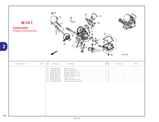 Ref.
Qtd.
Item de serviço T.M.O. Nº da peça Descrição CB500 Nº de série Nota
Nº
Y 1
20 16169-MZ2-600 Suporte, Fiação.......................................................................... 1 1 .................. .................. .....................................
21 16188-MZ1-000 Placa Fixação Funil .................................................................... 2 2 .................. .................. .....................................
22 93892-05010-10 Parafuso, Arruela, 5 x 10............................................................ 2 2 .................. .................. .....................................
23 93892-05016-10 Parafuso, Arruela, 5 x 16............................................................ 6 6 .................. .................. .....................................
24 93893-04014-17 Parafuso, Arruela, 4 x 14............................................................ 8 8 .................. .................. .....................................
25 95005-35060-20 Tubo, 3,5 x 60 ............................................................................ 2 2 .................. .................. .....................................
26 99101-443-1250 Gicleur, Principal, # 125............................................................. 2 2 .................. .................. .....................................
27 99103-MAL-0400 Gicleur, Marcha Lenta, # 40 ...................................................... 2 2 .................. .................. .....................................
M-19.1
Carburador
(Peças Componentes)
48
30.08.00
2
 