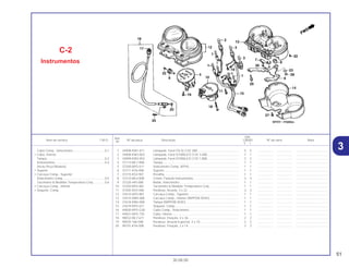51
30.08.00
Ref.
Qtd.
Item de serviço T.M.O. Nº da peça Descrição CB500 Nº de série Nota
Nº
Y 1
1 34908-KM1-671 Lâmpada, Farol (T6.5) (12V 3W)................................................ 5 5 .................. .................. .....................................
2 34908-KW3-003 Lâmpada, Farol (STANLEY) (12V 3,4W) .................................... 1 1 .................. .................. .....................................
3 34909-KW3-003 Lâmpada, Farol (STANLEY) (12V 1,8W) .................................... 2 2 .................. .................. .....................................
4 37113-ML7-008 Tampa ........................................................................................ 1 1 .................. .................. .....................................
5 37200-MY5-611 Velocímetro Comp. (KPH).......................................................... 1 1 .................. .................. .....................................
6 37211-KY6-008 Suporte....................................................................................... 1 1 .................. .................. .....................................
7 37215-KS3-901 Presilha ...................................................................................... 1 1 .................. .................. .....................................
8 37215-ML0-008 Coxim, Fixação Instrumentos..................................................... 3 3 .................. .................. .....................................
9 37220-445-008 Botão, Velocímetro..................................................................... 1 1 .................. .................. .....................................
10 37250-MY5-861 Tacometro & Medidor Temperatura Conj .................................. 1 1 .................. .................. .....................................
11 37305-KE5-008 Parafuso, Arruela, 3 x 22............................................................ 3 3 .................. .................. .....................................
12 37614-MY5-861 Carcaça Comp., Superior .......................................................... 1 1 .................. .................. .....................................
13 37615-KBH-008 Carcaça Comp., Inferior (NIPPON SEIKI).................................. 1 1 .................. .................. .....................................
14 37618-KBH-008 Tampa (NIPPON SEIKI) ............................................................. 1 1 .................. .................. .....................................
15 37619-MY5-611 Soquete, Comp .......................................................................... 1 1 .................. .................. .....................................
16 44830-MY5-G30 Cabo Comp., Velocímetro.......................................................... 1 1 .................. .................. .....................................
17 44831-MY5-730 Cabo, Interno ............................................................................. 1 1 .................. .................. .....................................
18 90032-ML7-671 Parafuso, Fixação, 4 x 36........................................................... 2 2 .................. .................. .....................................
19 90035-166-008 Parafuso, Arruela Especial, 4 x 10............................................. 2 2 .................. .................. .....................................
20 90101-KY6-008 Parafuso, Fixação, 3 x 14........................................................... 3 3 .................. .................. .....................................
C-2
Instrumentos
Cabo Comp., Velocímetro .....................................0,1
• Cabo, Interno
Tampa....................................................................0,2
Instrumentos..........................................................0,4
(Inclui Peça Relativa)
• Suporte
• Carcaça Comp., Superior
Velocímetro Comp.................................................0,5
Tacometro & Medidor Temperatura Conj..............0,6
• Carcaça Comp., Inferior
• Soquete, Comp.
3
 