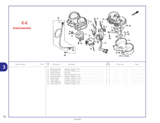 Ref.
Qtd.
Item de serviço T.M.O. Nº da peça Descrição CB500 Nº de série Nota
Nº
Y 1
21 90108-GN2-008 Parafuso, Arruela, 3 x 10............................................................ 2 2 .................. .................. .....................................
22 90158-KM7-911 Parafuso, Phillips, 2 x 6.............................................................. 1 1 .................. .................. .....................................
23 90525-030-000 Arruela B .................................................................................... 3 3 .................. .................. .....................................
24 91301-027-000 Anel, Vedação, 6,8 x 1,9............................................................ 1 1 .................. .................. .....................................
25 93700-05020-0G Parafuso, Phillips, 5 x 20............................................................ 1 1 .................. .................. .....................................
26 93903-24420 Parafuso, Fixação, 4 x 16........................................................... 1 1 .................. .................. .....................................
27 93903-24480 Parafuso, Fixação, 4 x 16........................................................... 3 3 .................. .................. .....................................
28 94001-06000-0S Porca Sextavada, 6 mm............................................................. 3 3 .................. .................. .....................................
29 95701-08014-07 Parafuso, Flange, 8 x 14 ............................................................ 2 2 .................. .................. .....................................
C-2
Instrumentos
52
30.08.00
3
 