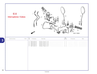 Ref.
Qtd.
Item de serviço T.M.O. Nº da peça Descrição CB500 Nº de série Nota
Nº
Y 1
23 93892-05020-07 Parafuso, Arruela 5 x 20............................................................ 1 1 .................. .................. .....................................
24 93892-05025-07 Parafuso, Arruela 5 x 25............................................................ 1 1 .................. .................. .....................................
25 93892-05035-07 Parafuso, Arruela 5 x 35............................................................ 1 1 .................. .................. .....................................
26 93892-05045-07 Parafuso, Arruela 5 x 45............................................................ 1 1 .................. .................. .....................................
27 96001-06022-07 Parafuso, Flange, 6 x 22 ............................................................ 2 2 .................. .................. .....................................
C-3
Interruptores • Cabos
54
30.08.00
3
 