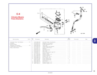55
30.08.00
Ref.
Qtd.
Item de serviço T.M.O. Nº da peça Descrição CB500 Nº de série Nota
Nº
Y 1
1 35340-MM5-600 Interruptor Comp., Freio Dianteiro ............................................. 1 1 .................. .................. .....................................
2 45126-MY5-G31 Mangueira, Freio Dianteiro......................................................... 1 1 .................. .................. .....................................
3 45156-MY5-610 Presilha, Mangueira Freio .......................................................... 1 1 .................. .................. .....................................
4 45504-MAK-003 Capa Comp................................................................................ 1 1 .................. .................. .....................................
5 45510-MY5-G01 Cilindro Mestre Freio Dianteiro .................................................. 1 1 .................. .................. .....................................
6 45517-MY5-731 Suporte, Cilindro Mestre ............................................................ 1 1 .................. .................. .....................................
7 45520-MY5-731 Diafragma .................................................................................. 1 1 .................. .................. .....................................
8 45525-MY5-G31 Haste Acionamento.................................................................... 1 1 .................. .................. .....................................
9 45526-MY5-731 Mola, Haste ................................................................................ 1 1 .................. .................. .....................................
10 45530-MY5-731 Pistão Cilindro Mestre, Jogo (13)............................................... 1 1 .................. .................. .....................................
11 53175-MY5-731 Alavanca, Direita........................................................................ 1 1 .................. .................. .....................................
12 90112-GW3-000 Parafuso, Flange, 6 x 14 ............................................................ 1 1 .................. .................. .....................................
13 90114-MAK-003 Parafuso, Alavanca .................................................................... 1 1 .................. .................. .....................................
14 90145-GBY-910 Parafuso, Óleo, 10 x 22.............................................................. 2 2 .................. .................. .....................................
15 90303-MAK-003 Porca, Flange, 6 mm.................................................................. 1 1 .................. .................. .....................................
16 90545-KR1-600 Arruela, Parafuso Óleo............................................................... 4 – .................. .................. .....................................
90545-300-000 Arruela, Parafuso Óleo............................................................... – 4 .................. .................. .....................................
17 90651-MAK-003 Anel, Elástico ............................................................................. 1 1 .................. .................. .....................................
18 93893-04012-17 Parafuso, Arruela, 4 x 12............................................................ 1 1 .................. .................. .....................................
19 96001-06022-07 Parafuso, Flange, 6 x 22 ............................................................ 2 2 .................. .................. .....................................
C-4
Cilindro Mestre
Freio Dianteiro
Interruptor Comp., Freio Dianteiro.........................0,1
• Diafragma
• Alavanca Direita
Mangueira Freio Dianteiro .....................................0,4
• Cilindro Mestre Freio Dianteiro
• Pistão, Cilindro Mestre
3
 
