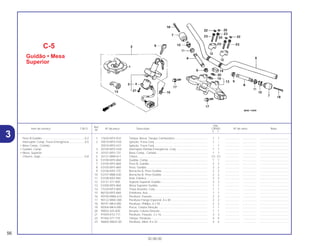 Ref.
Qtd.
Item de serviço T.M.O. Nº da peça Descrição CB500 Nº de série Nota
Nº
Y 1
1 17620-MT4-010 Tampa, Bocal, Tanque Combustível.......................................... 1 1 .................. .................. .....................................
2 35010-MY5-H20 Ignição, Trava Conj.................................................................... 1 – .................. .................. .....................................
35010-MY5-H21 Ignição, Trava Conj.................................................................... – 1 .................. .................. .....................................
3 35100-MY5-H20 Interruptor Partida Emergência, Conj. ....................................... 1 1 .................. .................. .....................................
4 35101-MY5-731 Base Comp., Contato................................................................. 1 1 .................. .................. .....................................
5 35121-MN9-611 Chave......................................................................................... (1) (1) .................. .................. .....................................
6 53100-MY5-860 Guidão, Comp............................................................................ 1 1 .................. .................. .....................................
7 53104-MY5-860 Peso B, Guidão .......................................................................... 2 2 .................. .................. .....................................
8 53105-MY5-860 Peso, Guidão ............................................................................. 2 2 .................. .................. .....................................
9 53106-KR3-770 Borracha A, Peso Guidão .......................................................... 2 2 .................. .................. .....................................
10 53107-MB6-630 Borracha B, Peso Guidão .......................................................... 2 2 .................. .................. .....................................
11 53108-KR3-940 Anel, Elástico ............................................................................. 2 2 .................. .................. .....................................
12 53131-371-000 Suporte Superior Guidão ........................................................... 2 2 .................. .................. .....................................
13 53300-MY5-860 Mesa Superior Guidão ............................................................... 1 1 .................. .................. .....................................
14 77239-MT3-000 Trava Assento, Conj................................................................... 1 1 .................. .................. .....................................
15 86150-MY5-860 Emblema, Asa............................................................................ 1 1 .................. .................. .....................................
16 90100-MW6-610 Parafuso, Fixação ...................................................................... 2 2 .................. .................. .....................................
17 90122-MM2-000 Parafuso Flange Especial, 8 x 40 .............................................. 2 2 .................. .................. .....................................
18 90191-MK4-000 Parafuso, Phillips, 6 x 55............................................................ 2 2 .................. .................. .....................................
19 90304-MK4-000 Porca, Coluna Direção............................................................... 1 1 .................. .................. .....................................
20 90502-425-830 Arruela, Coluna Direção............................................................. 1 1 .................. .................. .....................................
21 91059-KY2-711 Parafuso, Fixação, 3 x 16........................................................... 3 3 .................. .................. .....................................
22 91456-371-770 Tampa, Parafuso........................................................................ 4 4 .................. .................. .....................................
23 96600-08032-00 Parafuso, Allen, 8 x 32 ............................................................... 4 4 .................. .................. .....................................
C-5
Guidão • Mesa
Superior
56
30.08.00
Peso B Guidão.......................................................0,2
Interruptor Comp.,Trava Emergência....................0,5
• Base Comp., Contato
• Guidão, Comp.
• Mesa, Superior
Chaves, Jogo.........................................................0,8
3
 