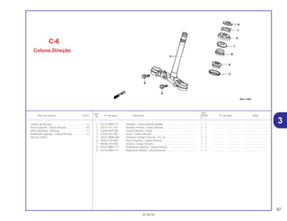 57
30.08.00
Ref.
Qtd.
Item de serviço T.M.O. Nº da peça Descrição CB500 Nº de série Nota
Nº
Y 1
1 53213-MB4-771 Vedador, Coluna Direção (ARAI)............................................... 1 1 .................. .................. .....................................
2 53214-371-010 Vedador Inferior, Coluna Direção .............................................. 1 1 .................. .................. .....................................
3 53200-MY5-860 Coluna Direção, Comp .............................................................. 1 1 .................. .................. .....................................
4 53220-422-000 Porca, Coluna Direção............................................................... 1 1 .................. .................. .....................................
5 90101-MM8-000 Parafuso, Flange Especial, 10 x 34 ........................................... 2 2 .................. .................. .....................................
6 90302-425-830 Porca Superior, Coluna Direção ................................................ 1 1 .................. .................. .....................................
7 90506-425-830 Arruela, Coluna Direção............................................................. 1 1 .................. .................. .....................................
8 91015-MB4-771 Rolamento Superior, Coluna Direção ........................................ 1 1 .................. .................. .....................................
9 91016-MB4-771 Rolamento Inferior, Coluna Direção........................................... 1 1 .................. .................. .....................................
C-6
Coluna Direção
Coluna de Direção.................................................1,2
Porca Superior, Coluna Direção............................0,5
Stem Sub Assy., Steering......................................1,1
Rolamento Superior, Coluna Direção....................1,1
(Um ou Todos)
3
 