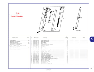 59
30.08.00
Ref.
Qtd.
Item de serviço T.M.O. Nº da peça Descrição CB500 Nº de série Nota
Nº
Y 1
1 51400-MY5-G31 Garfo Dianteiro, Conj ................................................................. 1 1 .................. .................. .....................................
2 51401-MY5-731 Mola, Garfo Dianteiro ................................................................. 2 2 .................. .................. .....................................
3 51402-MY5-731 Bucha, Mola ............................................................................... 2 2 .................. .................. .....................................
4 51403-MY5-731 Placa, Junção ............................................................................ 2 2 .................. .................. .....................................
5 51410-MY5-G31 Cilindro Interno, Garfo Dianteiro ................................................ 2 2 .................. .................. .....................................
6 51411-MY5-861 Mola, Garfo Dianteiro ................................................................. 2 2 .................. .................. .....................................
7 51412-MY5-731 Anel Pistão ................................................................................. 2 2 .................. .................. .....................................
8 51414-MN4-003 Bucha Guia ................................................................................ 2 2 .................. .................. .....................................
9 51415-MN4-003 Bucha Deslizante ....................................................................... 2 2 .................. .................. .....................................
10 51420-MY5-861 Cilindro Externo Inferior Direito .................................................. 1 1 .................. .................. .....................................
11 51432-KAZ-003 Vedador Inferior, Óleo................................................................ 2 2 .................. .................. .....................................
12 51432-ML7-691 Anel, Pistão ................................................................................ 2 2 .................. .................. .....................................
13 51440-MY5-731 Tubo Inferior, Interno.................................................................. 2 2 .................. .................. .....................................
14 51447-MY5-731 Anel Trava, Retentor Óleo.......................................................... 1 1 .................. .................. .....................................
15 51450-KW3-003 Parafuso, Garfo Dianteiro........................................................... 2 2 .................. .................. .....................................
16 51490-KAZ-003 Retentor, Garfo Dianteiro, Conj.................................................. 2 2 .................. .................. .....................................
17 51500-MY5-G31 Garfo Esquerdo Dianteiro .......................................................... 1 1 .................. .................. .....................................
18 51520-MY5-861 Carcaça, Cilindro Externo Inferior Esquerdo ............................. 1 1 .................. .................. .....................................
19 90109-MR7-000 Parafuso Flange, 8 x 45 ............................................................. 1 1 .................. .................. .....................................
20 90116-KV3-701 Parafuso Allen, 8 mm ................................................................. 2 2 .................. .................. .....................................
21 90544-283-000 Arruela Especial, 8 mm.............................................................. 2 2 .................. .................. .....................................
22 91254-KAZ-003 Anel de Vedação ....................................................................... 2 2 .................. .................. .....................................
23 91356-MJ6-741 Anel de Vedação, 30,2 x 2,4...................................................... 2 2 .................. .................. .....................................
C-8
Garfo Dianteiro
Garfo Dianteiro ......................................................0,5
(Adicionar 0,2 por Unidade)
Mola, Garfo Dianteiro.............................................0,2
Cilindro Interno, Garfo Diantreiro...........................0,9
(Adicionar 0,6 por Unidade)
• Carcaça, Cilindro Externo Inferior Esquerdo
(Adicionar 0,6 por Unidade)
Retentor, Garfo Dianteiro.......................................0,8
(Adicionar 0,5 por Unidade)
3
 