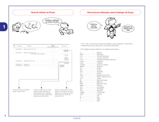4
30.08.00
* “Esq” e “Dir” na descricão de uma peça significa o lado Esquerdo e o lado Direito
considerando-se que esteje sobre o assento da motocicleta.
• No Catálogo de peças utilizam-se as seguintes abreviaturas:
A...................................... Ampére
ADM ................................ Admissão
C.A .................................. Corrente Alternada
C.C.................................. Corrente Contínua
C.D.I................................ Unidade Descarga Capacitiva
Comp. ............................. Completo
Conj................................. Conjunto
D (22D)............................ Dente (22 dentes)
DIANT.............................. Dianteira
Dir.................................... Direito
ESC ................................. Escape
Esq.................................. Esquerdo
G ..................................... Grama
KPH................................. Quilômetro por Hora
L.E.D. .............................. Diodo Emissor de Luz
LAT.................................. Lateral
M ..................................... Motor de Partida
MM .................................. Milímetro
MPH ................................ Milhas por Hora
PRIM................................ Primário
SEC ................................. Secundário
SEX.................................. Sextavado
STD ................................. Standard
TRANS............................. Transmissão
TRAS ............................... Traseira
V...................................... Volt
W..................................... Watt
Y...................................... 2000
1 ...................................... 2001
1
Quando Utilizar as Peças
Verifique a utilização
do número de série
O número de Série foi utilizado
desde o modelo inicial
Quando a numeração de Chassi
aparece do lado esquerdo da
coluna significa que a utilização
das peças se aplica a partir deste
número de chassi 2351160
Quando a numeração de Chassi
aparece do lado direito da coluna
significa que a utilização da peça
se aplica até este número de
chassi 2351159
Abreviaturas Utilizadas neste Catálogo de Peças
Direito se
abrevia
como DIR
Esquerdo se
abrevia como
ESQ
Ref. Qtd.
Nº da peça Descrição CBR900 Nº de série
Nº
RRN RRP RRR RRS RRT RRV
1 33101-MAE-601 Unidade Farol *NH-285* Cinza.......................................... – – 1 – – – .................. ..................
– – – 1 – – ~2351159
– – – 1 – – ~2351712
33101-MAE-612 Unidade Farol *NH-283* Cinza.......................................... – – 1 – – – .................. ..................
(Precaução Durante a Instalação)........ .................. ..................
– – – 1 – – ~2351309
– – – 1 – – ~2351434
– – – 1 – – ~2350300
– – – 1 – – ~0M300138
33101-MAE-671 Unidade Farol *NH-1* Preto............................................... – – 1 – – – .................. ..................
– – – 1 – – .................. ..................
– – – 1 – – ~SM300366
33101-MAE-691 Unidade Farol .................................................................... – – 1 – – – .................. ..................
33101-MAE-602 Unidade Farol .................................................................... – – – 1 – – 2351160~
– – – 1 – – 2351713~
– – – – 1 1 .................. ..................
 