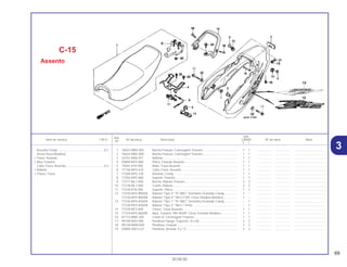 69
30.08.00
Ref.
Qtd.
Item de serviço T.M.O. Nº da peça Descrição CB500 Nº de série Nota
Nº
Y 1
1 18422-MN5-000 Bucha Fixação, Carenagem Traseira ........................................ 1 1 .................. .................. .....................................
2 18424-MN5-000 Bucha Fixação, Carenagem Traseira ........................................ 1 1 .................. .................. .....................................
3 33741-MS6-921 Refletor....................................................................................... 1 1 .................. .................. .....................................
4 50800-MY5-860 Placa, Fixação Assento.............................................................. 1 1 .................. .................. .....................................
5 75581-KY4-900 Mola, Trava Assento .................................................................. 1 1 .................. .................. .....................................
6 77156-MY5-610 Cabo Trava, Assento ................................................................. 1 1 .................. .................. .....................................
7 77200-MY5-720 Assento, Comp .......................................................................... 1 1 .................. .................. .....................................
8 77202-MY5-860 Suporte Traseiro......................................................................... 1 1 .................. .................. .....................................
9 77217-ML7-000 Bucha, Rabeta Traseira ............................................................. 2 2 .................. .................. .....................................
10 77218-ML7-000 Coxim, Rabeta ........................................................................... 2 2 .................. .................. .....................................
11 77220-KY6-000 Suporte, Placa............................................................................ 1 1 .................. .................. .....................................
12 77230-MY5-B90ZA Rabeta *Tipo 3* *R-180C* Vermelho Granada Candy............... 1 – .................. .................. .....................................
77230-MY5-B90ZB Rabeta *Tipo 4* *NH-277M* Cinza Shadow Metálica................ 1 – .................. .................. .....................................
13 77230-MY5-K00ZA Rabeta *Tipo 1* *R-180C* Vermelho Granada Candy............... – 1 .................. .................. .....................................
77230-MY5-K00ZB Rabeta *Tipo 2* *NH-1* Preto .................................................... – 1 .................. .................. .....................................
14 77239-MT3-000 Chave, Trava Assento................................................................ 1 1 .................. .................. .....................................
15 77310-MY5-860ZB Alça, Traseira *NH-402M* Cinza Tornado Metálico................... 1 1 .................. .................. .....................................
16 81173-MN5-300 Coxim A, Carenagem Traseira................................................... 1 1 .................. .................. .....................................
17 90109-MZ5-000 Parafuso Flange, Especial , 8 x 50 ............................................ 2 2 .................. .................. .....................................
18 90128-MW8-000 Parafuso, Fixação ...................................................................... 2 2 .................. .................. .....................................
19 93894-05012-07 Parafuso, Arruela, 5 x 12............................................................ 2 2 .................. .................. .....................................
C-15
Assento
Assento Comp.......................................................0,1
(Inclui Peça Relativa)
• Trava, Assento
• Alça Traseira
Cabo Trava, Assento.............................................0,3
• Rabeta
• Chave, Trava
3
 