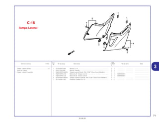 71
30.08.00
Ref.
Qtd.
Item de serviço T.M.O. Nº da peça Descrição CB500 Nº de série Nota
Nº
Y 1
1 52156-MY5-860 Bucha, 6 x 4 ............................................................................... 2 2 .................. .................. .....................................
2 83551-300-000 Bucha, Fixação .......................................................................... 2 2 .................. .................. .....................................
3 83600-MY5-860ZA Tampa Lateral Direita *NH-312M* Cinza Fosco Metálico.......... 1 1 .................. .................. .....................................
4 83605-MY5-G30 Borracha A, Tampa Lateral........................................................ 2 2 XWR000001~ .....................................
5 83606-MY5-G30 Borracha B, Tampa Lateral........................................................ 2 2 XWR000001~ .....................................
6 83700-MY5-860ZA Tampa Lateral Esquerda *NH-312M* Cinza Fosco Metálico..... 1 1 .................. .................. .....................................
7 90118-MR1-000 Parafuso, Phillips, 6 x 14............................................................ 2 2 .................. .................. .....................................
C-16
Tampa Lateral
Tampa, Lateral Direita ...........................................0,1
(Uma ou Todas)
• Tampa, Lateral Esquerda
3
 