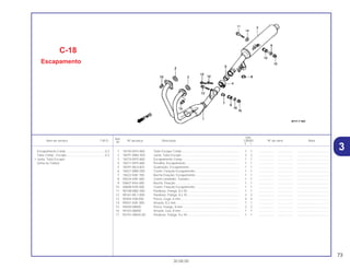 73
30.08.00
Ref.
Qtd.
Item de serviço T.M.O. Nº da peça Descrição CB500 Nº de série Nota
Nº
Y 1
1 18150-MY5-860 Tubo Escape Comp ................................................................... 1 1 .................. .................. .....................................
2 18291-MN4-920 Junta, Tubo Escape ................................................................... 2 2 .................. .................. .....................................
3 18310-MY5-860 Escapamento Comp .................................................................. 1 1 .................. .................. .....................................
4 18371-MY5-860 Presilha, Escapamento .............................................................. 1 1 .................. .................. .....................................
5 18391-ML0-003 Guarnição, Escapamento .......................................................... 1 1 .................. .................. .....................................
6 18421-MB0-000 Coxim, Fixação Escapamento ................................................... 1 1 .................. .................. .....................................
7 18422-KAF-700 Bucha Fixação, Escapamento ................................................... 1 1 .................. .................. .....................................
8 50524-KAF-000 Coxim Limitador, Traseiro .......................................................... 1 1 .................. .................. .....................................
9 50607-KK6-000 Bucha, Fixação .......................................................................... 1 1 .................. .................. .....................................
10 50608-KV0-000 Coxim, Fixação Escapamento ................................................... 1 1 .................. .................. .....................................
11 90108-MB2-000 Parafuso, Flange, 8 x 50 ............................................................ 1 1 .................. .................. .....................................
12 90161-ML7-000 Parafuso, Flange, 8 x 35 ............................................................ 2 2 .................. .................. .....................................
13 90304-438-000 Porca, Cega, 6 mm .................................................................... 4 4 .................. .................. .....................................
14 90501-KAF-000 Arruela, 8,3 mm.......................................................................... 1 1 .................. .................. .....................................
15 94050-08000 Porca, Flange, 8 mm.................................................................. 2 2 .................. .................. .....................................
16 94103-08000 Arruela, Lisa, 8 mm .................................................................... 1 1 .................. .................. .....................................
17 95701-08045-00 Parafuso, Flange, 8 x 45 ............................................................ 1 1 .................. .................. .....................................
C-18
Escapamento
Escapamento Comp..............................................0,2
Tubo Comp., Escape.............................................0,3
• Junta, Tubo Escape
(Uma ou Todas)
3
 