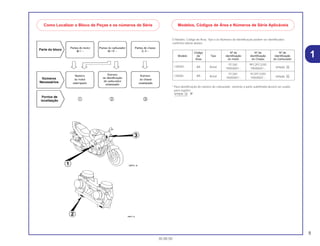 O Modelo, Código de Área, Tipo e os Números de Identificação podem ser identificados
conforme tabela abaixo:
* Para identificação do número do carburador, somente a parte sublinhada deverá ser usada
para registro.
VPN0N A
Código Nº de Nº de Nº de
Modelo de Tipo identificação identificação identificação
Área do motor do Chassi do Carburador
CB500Y BR Brasil
PC26E- 9PC2PC3200
VPN0N AYR000001~ YR000001~
CB5001 BR Brasil
PC26E- 9C2PC3200
VPN0N A1R000001~ 1R000001~
5
30.08.00
1
Como Localizar o Bloco de Peças e os números de Série Modelos, Códigos de Área e Números de Série Aplicáveis
 