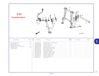 77
30.08.00
Ref.
Qtd.
Item de serviço T.M.O. Nº da peça Descrição CB500 Nº de série Nota
Nº
Y 1
1 35700-KBV-305 Interruptor Comp., Cavalete Lateral .......................................... 1 1 .................. .................. .....................................
2 50500-MY5-860 Cavalete, Central ....................................................................... 1 1 .................. .................. .....................................
3 50526-MY5-860 Tubo, Cavalete Central .............................................................. 1 1 .................. .................. .....................................
4 50530-MY5-860 Cavalete, Lateral ........................................................................ 1 1 .................. .................. .....................................
5 50542-MY5-860 Mola Cavalete Central Comp..................................................... 1 1 .................. .................. .....................................
6 50544-MY5-860 Mola, Cavalete Lateral Comp. ................................................... 1 1 .................. .................. .....................................
7 50545-MY5-860 Mola, Cavalete Lateral ............................................................... 1 1 .................. .................. .....................................
8 50546-MY5-860 Mola, Cavalete Central............................................................... 1 1 .................. .................. .....................................
9 50547-MY5-860 Tubo Mola, Cavalete Central ..................................................... 1 1 .................. .................. .....................................
10 50548-MY5-860 Tubo Mola, Cavalete Lateral ...................................................... 1 1 .................. .................. .....................................
11 90108-MK6-670 Parafuso, Cavalete Lateral......................................................... 1 1 .................. .................. .....................................
12 90147-MK6-671 Parafuso, Especial, 6 x 16 ......................................................... 1 1 .................. .................. .....................................
13 90203-MF9-710 Porca, Cavalete Lateral.............................................................. 1 1 .................. .................. .....................................
14 94201-25250 Cupilha, 2,5 x 25 ........................................................................ 1 1 .................. .................. .....................................
C-21
Cavalete Lateral
Mola, Cavalete Lateral...........................................0,1
Cavalete, Lateral....................................................0,2
• Mola, Cavalete Central
Interruptor Comp., Cavalete Lateral......................0,3
Cavalete Central....................................................0,5
Cavalete Lateral
3
 