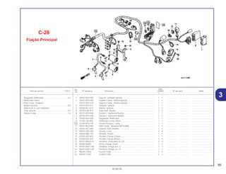 85
30.08.00
Ref.
Qtd.
Item de serviço T.M.O. Nº da peça Descrição CB500 Nº de série Nota
Nº
Y 1
1 30405-MS2-000 Suporte, Unidade Ignição.......................................................... 1 1 .................. .................. .....................................
2 30407-MY5-860 Suporte Comp., Bobina Ignição ................................................ 1 1 .................. .................. .....................................
30407-MY5-610 Suporte Comp., Bobina Ignição ................................................ 1 1 .................. .................. .....................................
3 30410-MY5-611 Unidade, Ignição ....................................................................... 1 1 .................. .................. .....................................
4 30500-ML7-013 Bobina, Ignição.......................................................................... 2 2 .................. .................. .....................................
5 30700-KAF-010 Supressor, Ruídos...................................................................... 2 2 .................. .................. .....................................
6 30731-MY5-000 Fiação 1, Supressor Ruídos....................................................... 1 1 .................. .................. .....................................
7 30732-MY5-000 Fiação 2, Supressor Ruídos....................................................... 1 1 .................. .................. .....................................
8 31600-MV4-000 Regulador, Retificador ............................................................... 1 1 .................. .................. .....................................
9 31700-196-000 Retificador Comp Silício............................................................. 1 1 .................. .................. .....................................
10 32100-MY5-730 Fiação Principal, Comp.............................................................. 1 1 .................. .................. .....................................
11 38301-MG9-681 Relê Comp., Sinaleira (MITSUBA) ............................................. 1 1 .................. .................. .....................................
12 38306-GE7-000 Suporte, Relê Sinalira................................................................. 1 1 .................. .................. .....................................
13 90502-KBV-000 Arruela, 6 mm............................................................................. 4 4 .................. .................. .....................................
14 90650-MA6-720 Presilha, Fiação.......................................................................... 1 1 .................. .................. .....................................
15 91550-SE0-003 Presilha, Fiação (Cinza) ............................................................. 1 1 .................. .................. .....................................
16 91558-SD5-003 Presilha, Fiação (Preto).............................................................. 3 3 .................. .................. .....................................
17 92101-06020-4J Parafuso, Sextavado, 6 x 20 ...................................................... 4 4 .................. .................. .....................................
18 94050-06080 Porca, Flange, 6 mm.................................................................. 1 1 .................. .................. .....................................
19 95701-06012-08 Parafuso, Flange, 6 x 12 ............................................................ 1 1 .................. .................. .....................................
20 96001-06014-00 Parafuso, Flange, 6 x 14 ............................................................ 2 2 .................. .................. .....................................
21 98200-31000 Fusível (10A) .............................................................................. 4 4 .................. .................. .....................................
22 98200-31500 Fusível (15A) .............................................................................. 2 2 .................. .................. .....................................
C-28
Fiação Principal
Regulador Retificador............................................0,3
• Retificador Silício
• Relê Comp., Sinaleira
Bobina Ignição ......................................................0,4
(Adicionar 0,1 por Unidade)
Vela, Ignição..........................................................0,5
Fiação Comp .........................................................1,8
3
 
