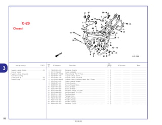 Ref.
Qtd.
Item de serviço T.M.O. Nº da peça Descrição CB500 Nº de série Nota
Nº
Y 1
1 19035-MY5-610 Borracha, Guia Ar ...................................................................... 1 1 .................. .................. .....................................
2 47117-196-000 Coxim, Limitador ........................................................................ 1 1 .................. .................. .....................................
3 50100-MY5-730ZA Chassi Comp. *NH-1* Preto....................................................... 1 1 .................. .................. .....................................
4 50130-MY5-730 Suporte Lateral, Direito .............................................................. 1 1 .................. .................. .....................................
5 50140-MY5-730 Suporte Lateral, Esquerdo ......................................................... 1 1 .................. .................. .....................................
6 50210-MY5-860ZA Suporte Comp. Esquerdo, Motor *NH-1* Preto ......................... 1 1 .................. .................. .....................................
7 50225-MY5-610 Coxim, Fixação Tanque ............................................................. 2 2 .................. .................. .....................................
8 50226-MY5-610 Coxim, Assento .......................................................................... 5 5 .................. .................. .....................................
9 50350-MY5-860 Bucha, Fixação Motor ................................................................ 2 2 .................. .................. .....................................
10 50351-MY5-860 Bucha A, Motor .......................................................................... 1 1 .................. .................. .....................................
11 50352-MY5-860 Bucha B, Motor .......................................................................... 1 1 .................. .................. .....................................
12 90101-KE8-000 Parafuso, Flange, 10 x 260 ........................................................ 1 1 .................. .................. .....................................
13 90102-MN8-000 Parafuso Motor, 10 x 270 ........................................................... 1 1 .................. .................. .....................................
14 90103-GC2-920 Parafuso Motor........................................................................... 1 1 .................. .................. .....................................
15 90302-ME5-000 Tampa, Porca............................................................................. 2 2 .................. .................. .....................................
16 90620-SB2-003 Presilha, Fiação.......................................................................... 2 2 .................. .................. .....................................
17 90651-KV6-003 Presilha, Fiação.......................................................................... 1 1 .................. .................. .....................................
18 90683-GR1-003 Presilha, Tampa ......................................................................... 2 2 .................. .................. .....................................
19 90841-KB1-910 Parafuso, 2,5 x 9 ........................................................................ 2 2 .................. .................. .....................................
C-29
Chassi
86
30.08.00
Suporte Lateral, Direito..........................................0,3
(Um ou Todos)
• Suporte Lateral, Esquerdo
Sub Chassi Comp
Coxim, Guia Ar ......................................................0,5
Chassi Comp........................................................*6,6
3
 