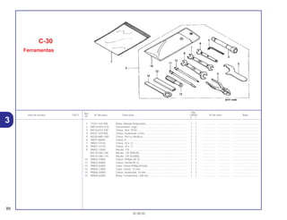 Ref.
Qtd.
Item de serviço T.M.O. Nº da peça Descrição CB500 Nº de série Nota
Nº
Y 1
1 77251-342-000 Bolsa, Manual Proprietário......................................................... 1 1 .................. .................. .....................................
2 89010-MY5-610 Ferramentas, Jogo ..................................................................... 1 1 .................. .................. .....................................
3 89216-KY2-700 Chave, Vela (P16) ..................................................................... 1 1 .................. .................. .....................................
4 89221-429-000 Chave, Sextavada, 5 mm........................................................... 1 1 .................. .................. .....................................
5 89230-MB1-000 Chave, Porca Cilíndrica ............................................................. 1 1 .................. .................. .....................................
6 99001-08000 Chave, 8..................................................................................... 1 1 .................. .................. .....................................
7 99001-10120 Chave, 10 x 12 ........................................................................... 1 1 .................. .................. .....................................
8 99001-14170 Chave, 14 x 17 ........................................................................... 1 1 .................. .................. .....................................
9 99002-13500 Alicate, 135 ................................................................................ 1 1 .................. .................. .....................................
89210-GBJ-J00 Alicate, 135 (RIKEN) .................................................................. 1 1 .................. .................. .....................................
89210-GBJ-J10 Alicate, 135 (KOWA) .................................................................. 1 1 .................. .................. .....................................
10 99003-10000 Chave, Phillips (Nº 2) ................................................................. 1 1 .................. .................. .....................................
11 99003-30000 Chave, Fenda (Nº 2) .................................................................. 1 1 .................. .................. .....................................
12 99003-50000 Cabo, Chave Phillips/Fenda ...................................................... 1 1 .................. .................. .....................................
13 99006-12000 Cabo, Chave, 12 mm ................................................................. 1 1 .................. .................. .....................................
14 99006-24000 Chave, Sextavada, 24 mm......................................................... 1 1 .................. .................. .....................................
15 99008-02000 Bolsa, Ferramentas, 200 mm ..................................................... 1 1 .................. .................. .....................................
C-30
Ferramentas
88
30.08.00
3
 