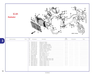 Ref.
Qtd.
Item de serviço T.M.O. Nº da peça Descrição CB500 Nº de série Nota
Nº
Y 1
22 19504-MY5-610 Mangueira B, Água .................................................................... 1 1 .................. .................. .....................................
23 19505-MY5-610 Mangueira C, Água.................................................................... 1 1 .................. .................. .....................................
24 19506-KS6-700 Presilha C, Mangueira Água ...................................................... 3 3 .................. .................. .....................................
25 19507-MY5-610 Presilha, Mangueira Radiador ................................................... 1 1 .................. .................. .....................................
26 19516-GAG-003 Presilha, Mangueira, 30-37 mm ................................................. 1 1 .................. .................. .....................................
27 19516-ML7-691 Presilha, Mangueira, 24-32 mm ................................................. 4 4 .................. .................. .....................................
28 37750-PC1-004 Unidade Termica (DENSO)........................................................ 1 1 .................. .................. .....................................
29 37760-MT2-003 Interruptor Comp., Termostato................................................... 1 1 .................. .................. .....................................
30 90111-162-000 Parafuso, Flange,6 mm .............................................................. 1 1 .................. .................. .....................................
31 90315-MK3-003 Porca Trava, 5 mm..................................................................... 4 4 .................. .................. .....................................
32 91307-611-000 Anel, Vedação 13,5 x 1,4........................................................... 1 1 .................. .................. .....................................
33 91311-KE8-000 Anel, Vedação 47,5 x 2.............................................................. 1 1 .................. .................. .....................................
34 94608-30000 Anel, Vedação 23 x 2,4.............................................................. 1 1 .................. .................. .....................................
35 95002-02100 Presilha, Tubo (B10) .................................................................. 1 1 .................. .................. .....................................
36 95002-02120 Presilha, Tubo (B12) .................................................................. 2 2 .................. .................. .....................................
37 95005-55460-20 Tubo, 5,3 x 460 (95005-55001-20M) ......................................... 1 1 .................. .................. .....................................
38 95005-75930-20 Tubo, 7,3 x 930 (95005-75001-20M) ......................................... 1 1 .................. .................. .....................................
39 95701-06025-08 Parafuso, Flange, 6 x 25 ............................................................ 2 2 .................. .................. .....................................
40 96001-06010-00 Parafuso, Flange, 6 x 10 ............................................................ 3 3 .................. .................. .....................................
41 96001-06014-00 Parafuso, Flange, 6 x 14 ............................................................ 2 2 .................. .................. .....................................
42 96001-06025-07 Parafuso, Flange, 6 x 25 ............................................................ 2 2 .................. .................. .....................................
43 96001-06028-07 Parafuso, Flange, 6 x 28 ............................................................ 1 1 .................. .................. .....................................
C-31
Radiador
90
30.08.00
3
 