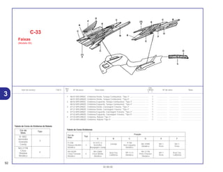 Ref.
Qtd.
Item de serviço T.M.O. Nº da peça Descrição CB500 Nº de série Nota
Nº
Y 1
1 86151-MY5-B90ZC Emblema Direito, Tanque Combustível, *Tipo 3*................................... 1 .................. .................. .....................................
86151-MY5-B90ZD Emblema Direito, Tanque Combustível, *Tipo 4*................................... 1 .................. .................. .....................................
2 86152-MY5-B90ZC Emblema Esquerdo, Tanque Combustível, *Tipo 3*.............................. 1 .................. .................. .....................................
86152-MY5-B90ZD Emblema Esquerdo, Tanque Combustível, *Tipo 4*.............................. 1 .................. .................. .....................................
3 87121-MY5-B90ZC Emblema Direito, Carenagem Traseira, *Tipo 3* ................................... 1 .................. .................. .....................................
87121-MY5-B90ZD Emblema Direito, Carenagem Traseira, *Tipo 4* ................................... 1 .................. .................. .....................................
4 87122-MY5-B90ZC Emblema Esquerdo, Carenagem Traseira, *Tipo 3*.............................. 1 .................. .................. .....................................
87122-MY5-B90ZD Emblema Esquerdo, Carenagem Traseira, *Tipo 4*.............................. 1 .................. .................. .....................................
5 87125-MY5-B90ZC Emblema, Rabeta *Tipo 3*..................................................................... 1 .................. .................. .....................................
87125-MY5-B90ZD Emblema, Rabeta *Tipo 4*..................................................................... 1 .................. .................. .....................................
Tabela de Cores Emblemas
C-33
Faixas
(Modelo 00)
92
30.08.00
3
Cor da Posição
Tipo
Moto
A B C D E F
P-23M R-107C-U
Laranja
P-5M
NH-259M NH-1 NH-1
Púrpura Bonfim 3 Vermelho Azul Juquehy
Metálica Bourgogne Candy Metálico
Metálica Preto Preto
NH-402M NH-206M
Azul Céu RP-1113
NH-217M
NH-1 Azul Céu
Cinza Tornado 4 Cinza Médio Preto Checker
Metálico Metálica
Califórnia Metálica
Metálica
Preto Califórnia
Cor da
Tipo
Moto
R-180C
Vermelho
3
Granada
Candy
NH-277M
Cinza
4
Shadow
Metálico
Tabela de Cores do Emblema da Rabeta
 