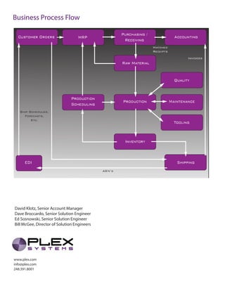 Plex Sales Handout - Mitchell Plastics v5_final | PDF