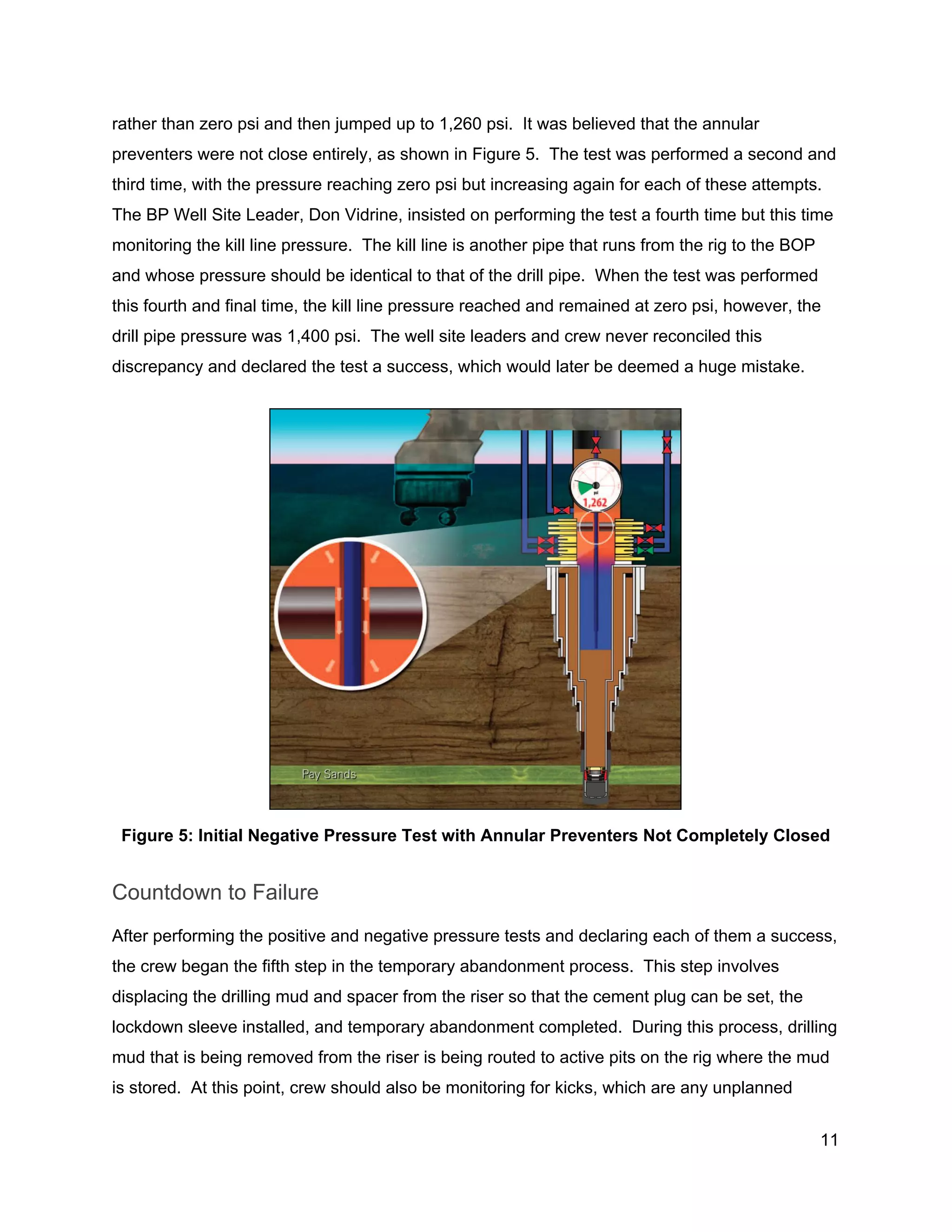  
rather than zero psi and then jumped up to 1,260 psi.  It was believed that the annular 
preventers were not close entirely, as shown in Figure 5.  The test was performed a second and 
third time, with the pressure reaching zero psi but increasing again for each of these attempts. 
The BP Well Site Leader, Don Vidrine, insisted on performing the test a fourth time but this time 
monitoring the kill line pressure.  The kill line is another pipe that runs from the rig to the BOP 
and whose pressure should be identical to that of the drill pipe.  When the test was performed 
this fourth and final time, the kill line pressure reached and remained at zero psi, however, the 
drill pipe pressure was 1,400 psi.  The well site leaders and crew never reconciled this 
discrepancy and declared the test a success, which would later be deemed a huge mistake. 
 
 
Figure 5: Initial Negative Pressure Test with Annular Preventers Not Completely Closed 
Countdown to Failure 
After performing the positive and negative pressure tests and declaring each of them a success, 
the crew began the fifth step in the temporary abandonment process.  This step involves 
displacing the drilling mud and spacer from the riser so that the cement plug can be set, the 
lockdown sleeve installed, and temporary abandonment completed.  During this process, drilling 
mud that is being removed from the riser is being routed to active pits on the rig where the mud 
is stored.  At this point, crew should also be monitoring for kicks, which are any unplanned 
11 
 