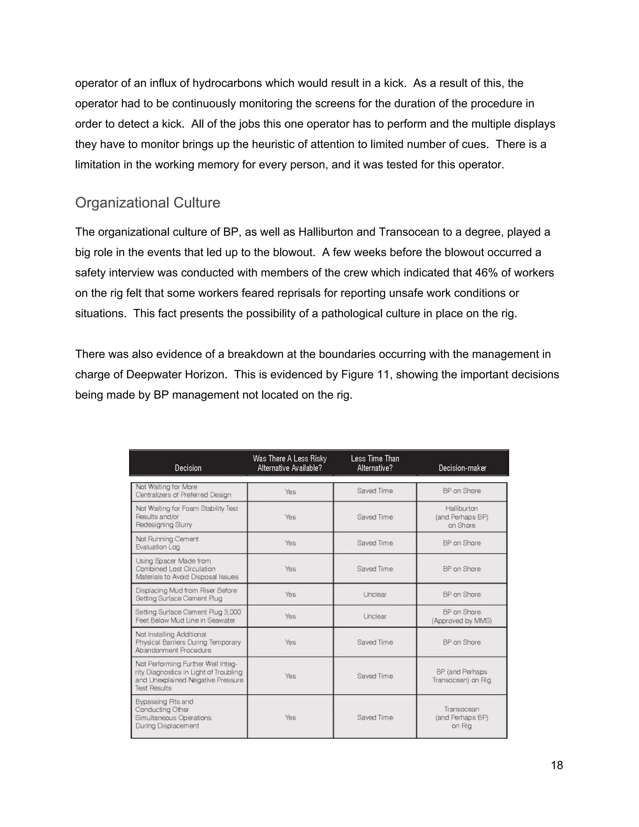  
operator of an influx of hydrocarbons which would result in a kick.  As a result of this, the 
operator had to be continuously monitoring the screens for the duration of the procedure in 
order to detect a kick.  All of the jobs this one operator has to perform and the multiple displays 
they have to monitor brings up the heuristic of attention to limited number of cues.  There is a 
limitation in the working memory for every person, and it was tested for this operator. 
Organizational Culture 
The organizational culture of BP, as well as Halliburton and Transocean to a degree, played a 
big role in the events that led up to the blowout.  A few weeks before the blowout occurred a 
safety interview was conducted with members of the crew which indicated that 46% of workers 
on the rig felt that some workers feared reprisals for reporting unsafe work conditions or 
situations.  This fact presents the possibility of a pathological culture in place on the rig.  
 
There was also evidence of a breakdown at the boundaries occurring with the management in 
charge of Deepwater Horizon.  This is evidenced by Figure 11, showing the important decisions 
being made by BP management not located on the rig.   
 
 
 
 
18 
 