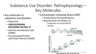 Substance Use Disorder: Pathophysiology –
Key Molecules
• Key molecules in
substance use disorder:
• Dopamine
• CORTICOTROPIN-
RELEASING FACTOR 
• Gamma aminobutyric acid
(GABA)
• Fas-associated Protein
with Death Domain (FADD)
• Corticotropin releasing factor (CRF)
• Produced by the hypothalamus
• May be driver of relapse via
- Production of reward deficits
- Anxiety
 