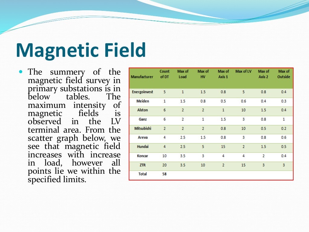 Electric & Fields Exposure