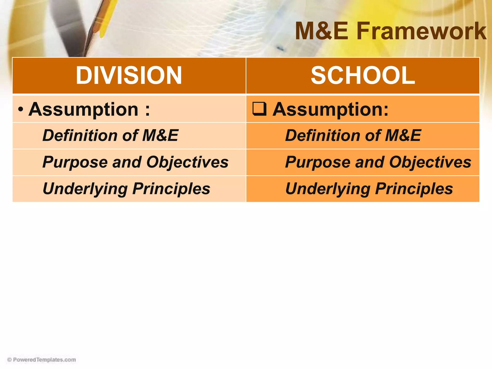 M&E Framework
DIVISION SCHOOL
• Assumption :  Assumption:
Definition of M&E Definition of M&E
Purpose and Objectives Purpose and Objectives
Underlying Principles Underlying Principles
 
