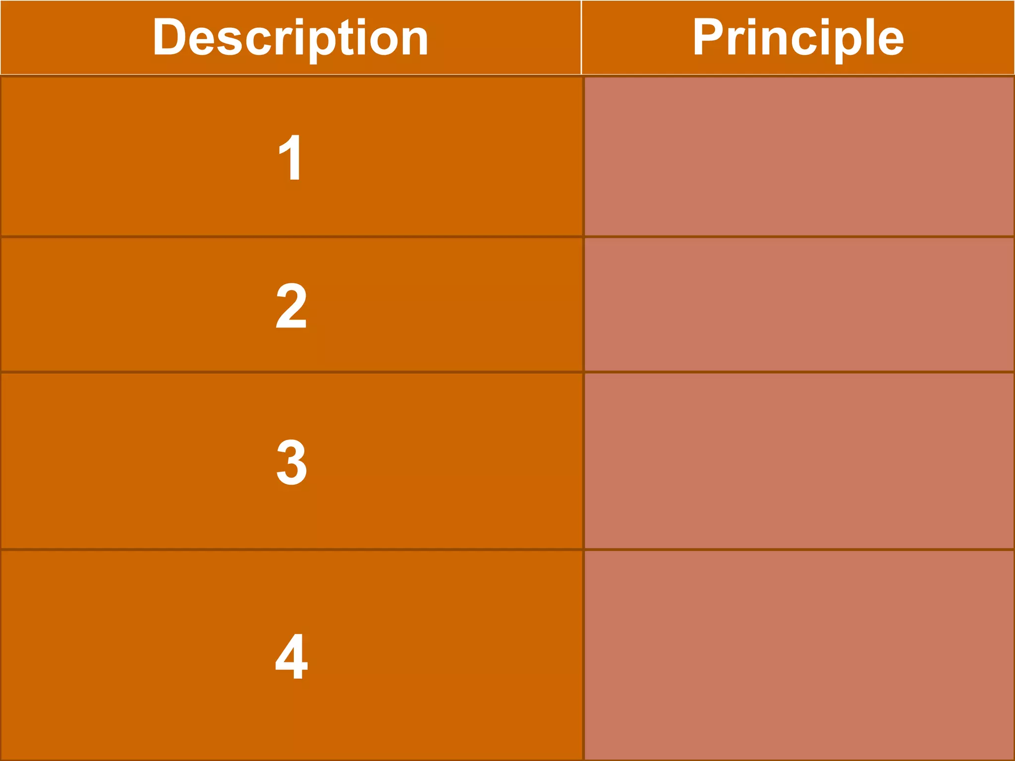 Description Principle
Information to be collected is
appropriate, sufficient and
accurate
Quality
Information
Available and established
systems/mechanisms are utilized
Systems
Strengthening
Time or effort is well used for the
intended task or purpose in the
production of desired goals and
outputs.
Efficiency
Timely disclosure of information
and methodology to stakeholders
which are aligned to M&E
objectives and processes.
Transparency
1
Q_ _ L _ _ Y
_N_ _ _ M _ T_ON
2
3
4
S _ S _ _ M
STR _ _ _THEN _ _ _
_ _ _ _ C _ _ _ _Y
T _ _ _SP_ _ _ N _ _
 