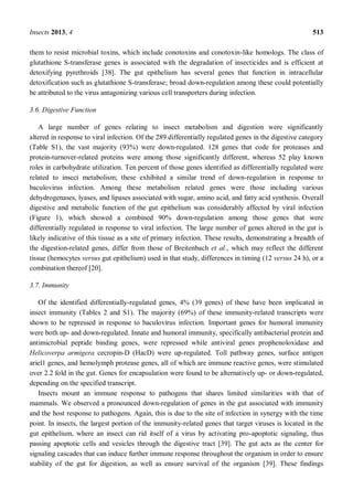 Insects 2013, 4 513
them to resist microbial toxins, which include conotoxins and conotoxin-like homologs. The class of
glutathione S-transferase genes is associated with the degradation of insecticides and is efficient at
detoxifying pyrethroids [38]. The gut epithelium has several genes that function in intracellular
detoxification such as glutathione S-transferase; broad down-regulation among these could potentially
be attributed to the virus antagonizing various cell transporters during infection.
3.6. Digestive Function
A large number of genes relating to insect metabolism and digestion were significantly
altered in response to viral infection. Of the 289 differentially regulated genes in the digestive category
(Table S1), the vast majority (93%) were down-regulated. 128 genes that code for proteases and
protein-turnover-related proteins were among those significantly different, whereas 52 play known
roles in carbohydrate utilization. Ten percent of those genes identified as differentially regulated were
related to insect metabolism; these exhibited a similar trend of down-regulation in response to
baculovirus infection. Among these metabolism related genes were those including various
dehydrogenases, lyases, and lipases associated with sugar, amino acid, and fatty acid synthesis. Overall
digestive and metabolic function of the gut epithelium was considerably affected by viral infection
(Figure 1), which showed a combined 90% down-regulation among those genes that were
differentially regulated in response to viral infection. The large number of genes altered in the gut is
likely indicative of this tissue as a site of primary infection. These results, demonstrating a breadth of
the digestion-related genes, differ from those of Breitenbach et al., which may reflect the different
tissue (hemocytes versus gut epithelium) used in that study, differences in timing (12 versus 24 h), or a
combination thereof [20].
3.7. Immunity
Of the identified differentially-regulated genes, 4% (39 genes) of these have been implicated in
insect immunity (Tables 2 and S1). The majority (69%) of these immunity-related transcripts were
shown to be repressed in response to baculovirus infection. Important genes for humoral immunity
were both up- and down-regulated. Innate and humoral immunity, specifically antibacterial protein and
antimicrobial peptide binding genes, were repressed while antiviral genes prophenoloxidase and
Helicoverpa armigera cecropin-D (HacD) were up-regulated. Toll pathway genes, surface antigen
ariel1 genes, and hemolymph protease genes, all of which are immune reactive genes, were stimulated
over 2.2 fold in the gut. Genes for encapsulation were found to be alternatively up- or down-regulated,
depending on the specified transcript.
Insects mount an immune response to pathogens that shares limited similarities with that of
mammals. We observed a pronounced down-regulation of genes in the gut associated with immunity
and the host response to pathogens. Again, this is due to the site of infection in synergy with the time
point. In insects, the largest portion of the immunity-related genes that target viruses is located in the
gut epithelium, where an insect can rid itself of a virus by activating pro-apoptotic signaling, thus
passing apoptotic cells and vesicles through the digestive tract [39]. The gut acts as the center for
signaling cascades that can induce further immune response throughout the organism in order to ensure
stability of the gut for digestion, as well as ensure survival of the organism [39]. These findings
 