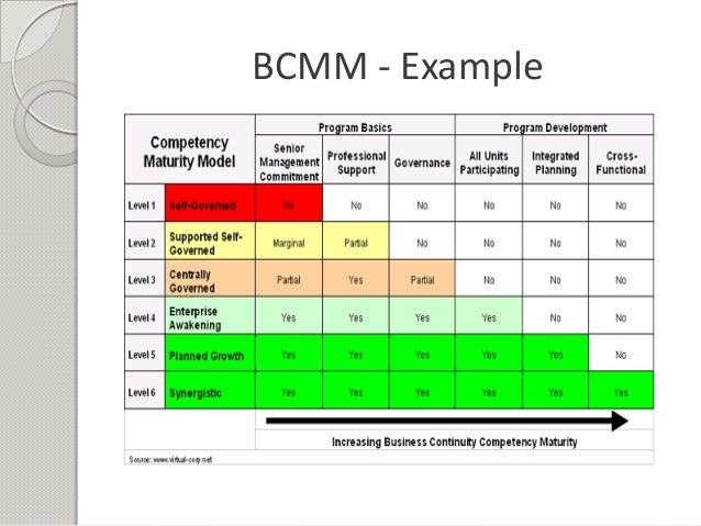 2016 business modelling tools