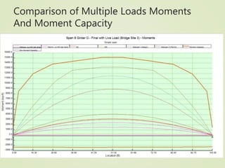 Comparison of Multiple Loads Moments
And Moment Capacity
 