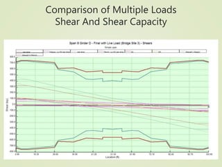 Comparison of Multiple Loads
Shear And Shear Capacity
 